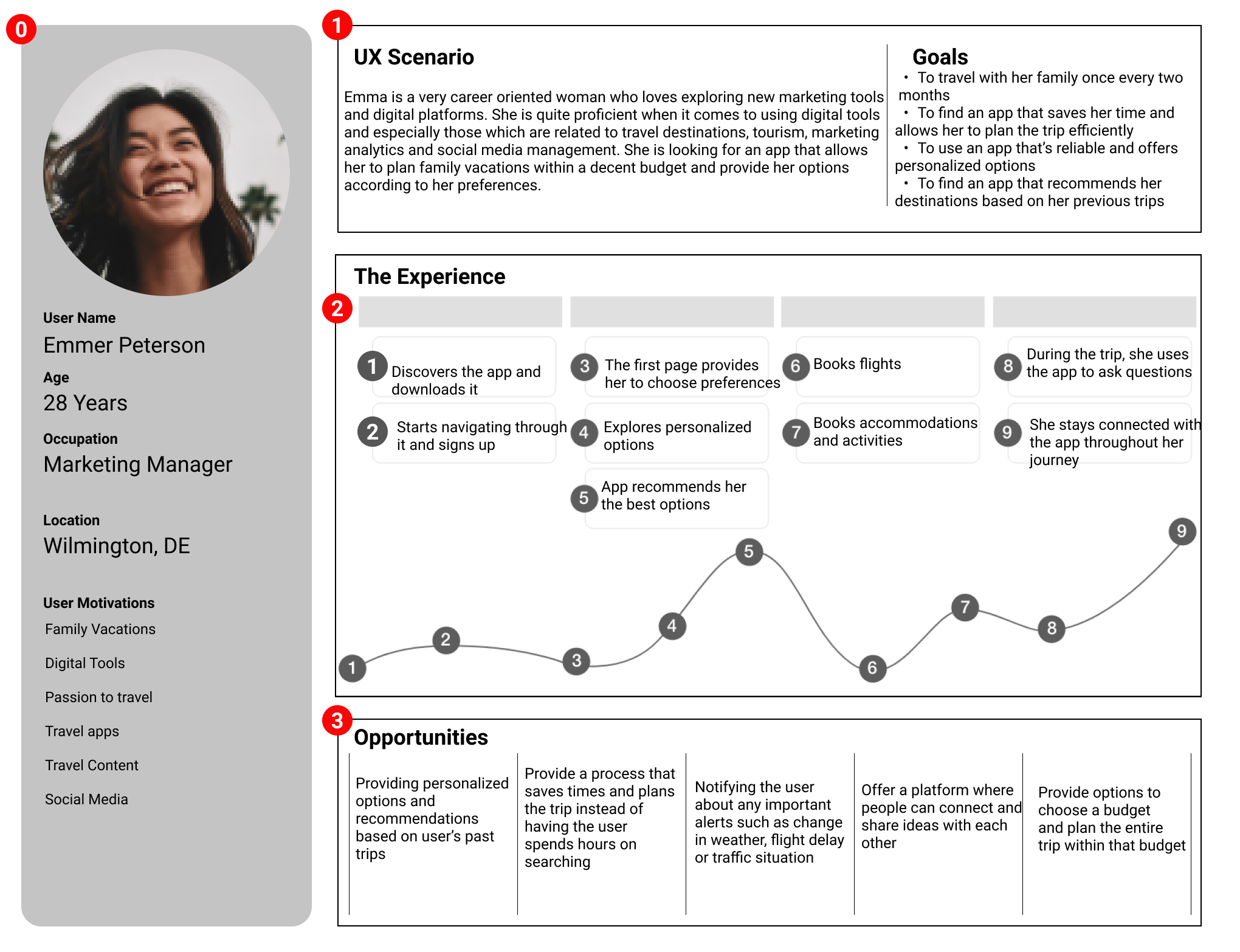 01-User Journey Template (1).png