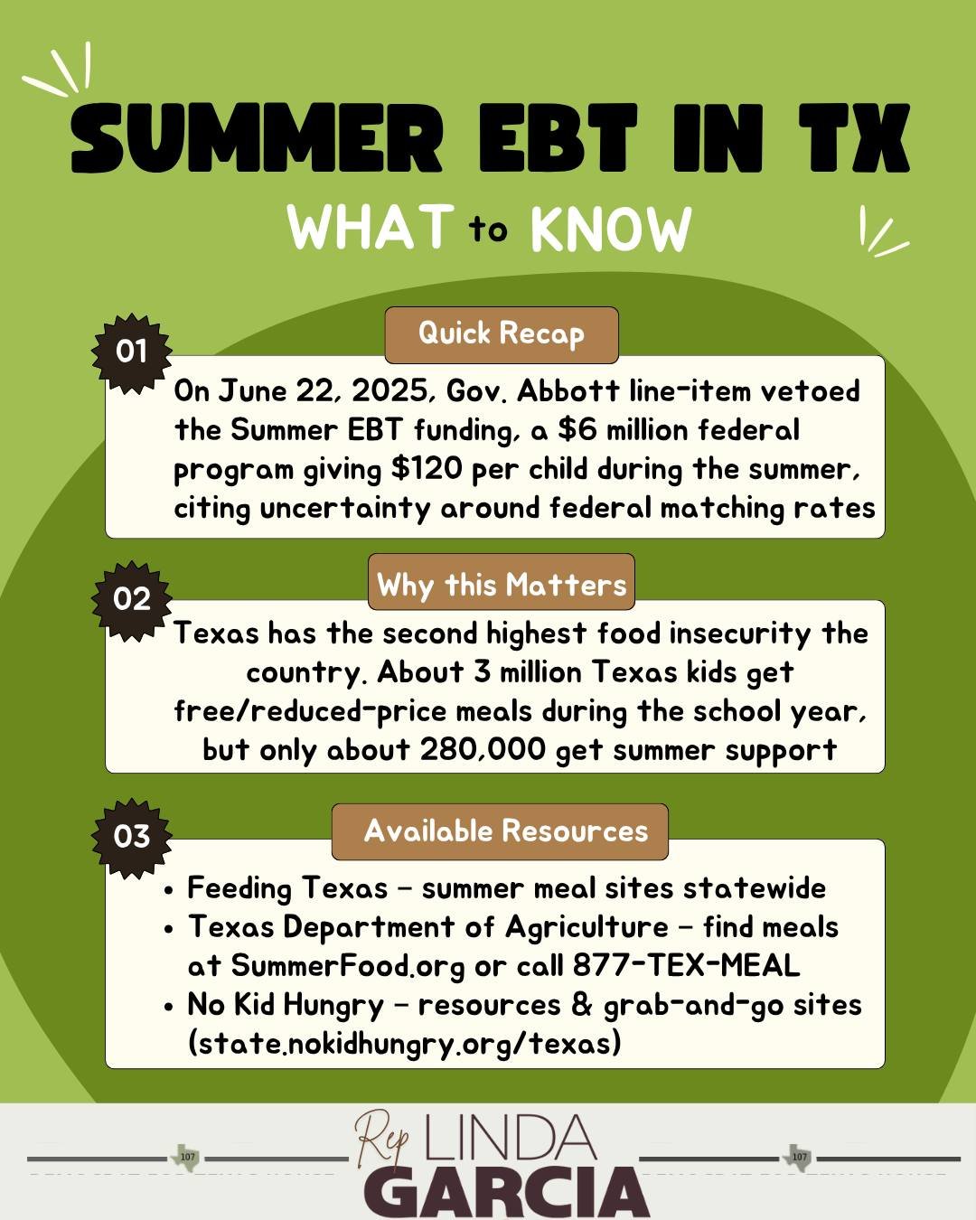 It&rsquo;s heartbreaking that Texas won&rsquo;t have Summer EBT funding next year, and it&rsquo;s deeply disappointing to see our kids let down once again. But all hope is not lost.

Free summer meals are still available in our communities, and we ca