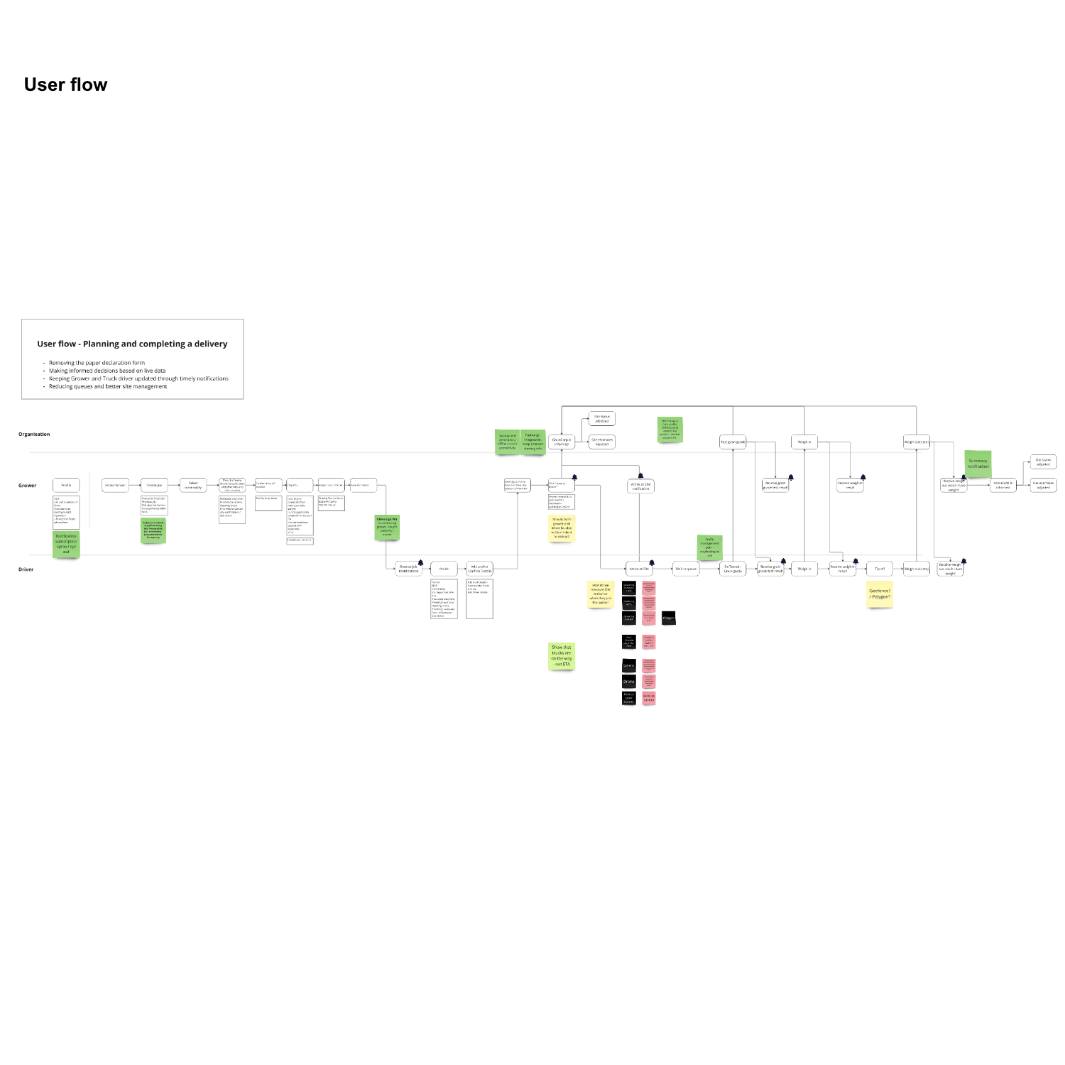 User Flow.png
