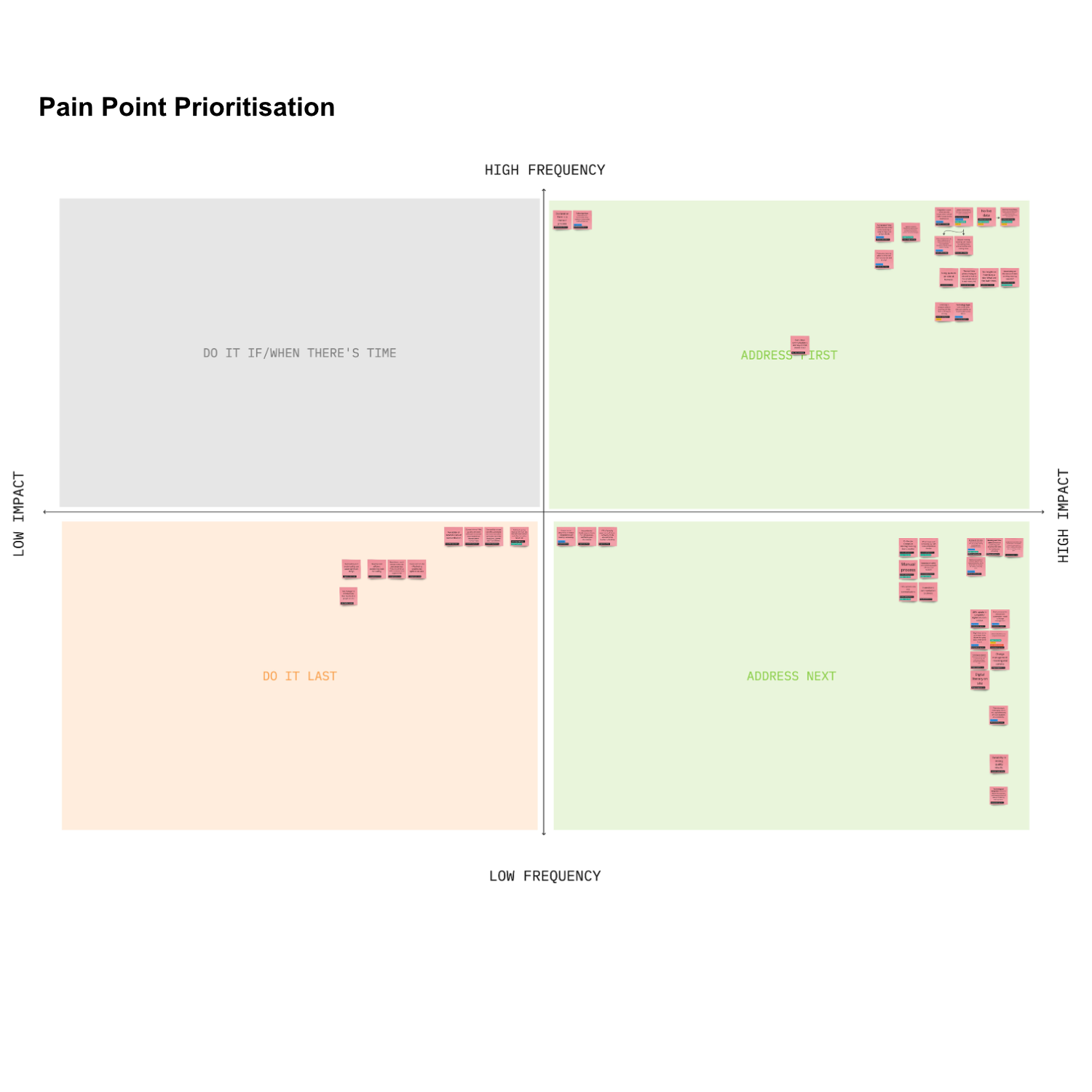 Grain Pain Point Prioritisation.png