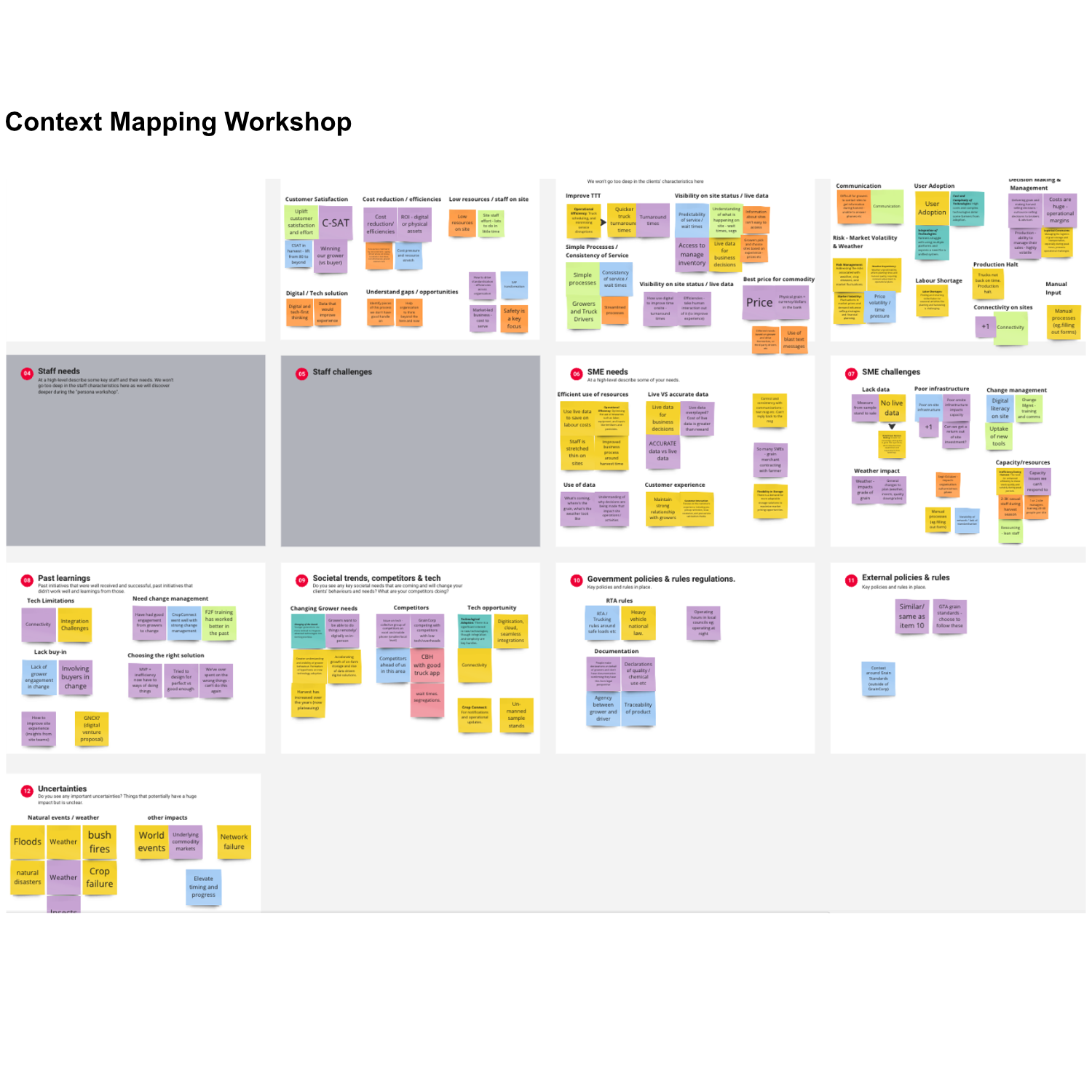 Context Mapping Workshop.png
