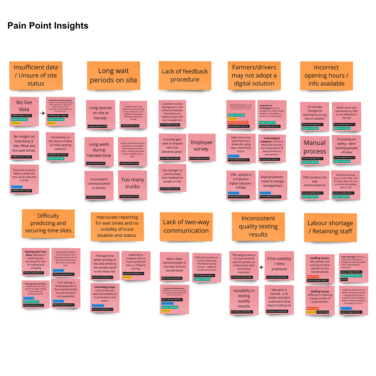 Pain Point Insights .png
