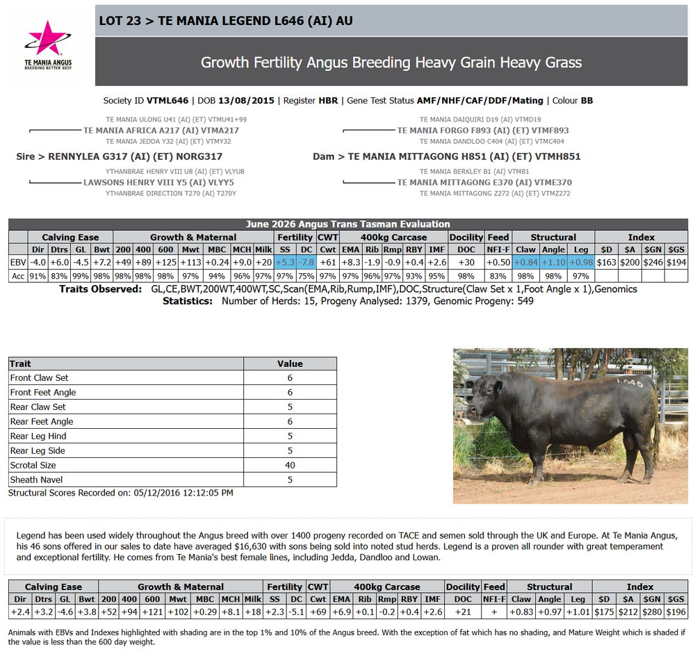 KoolView Te Mania Legend animal page example