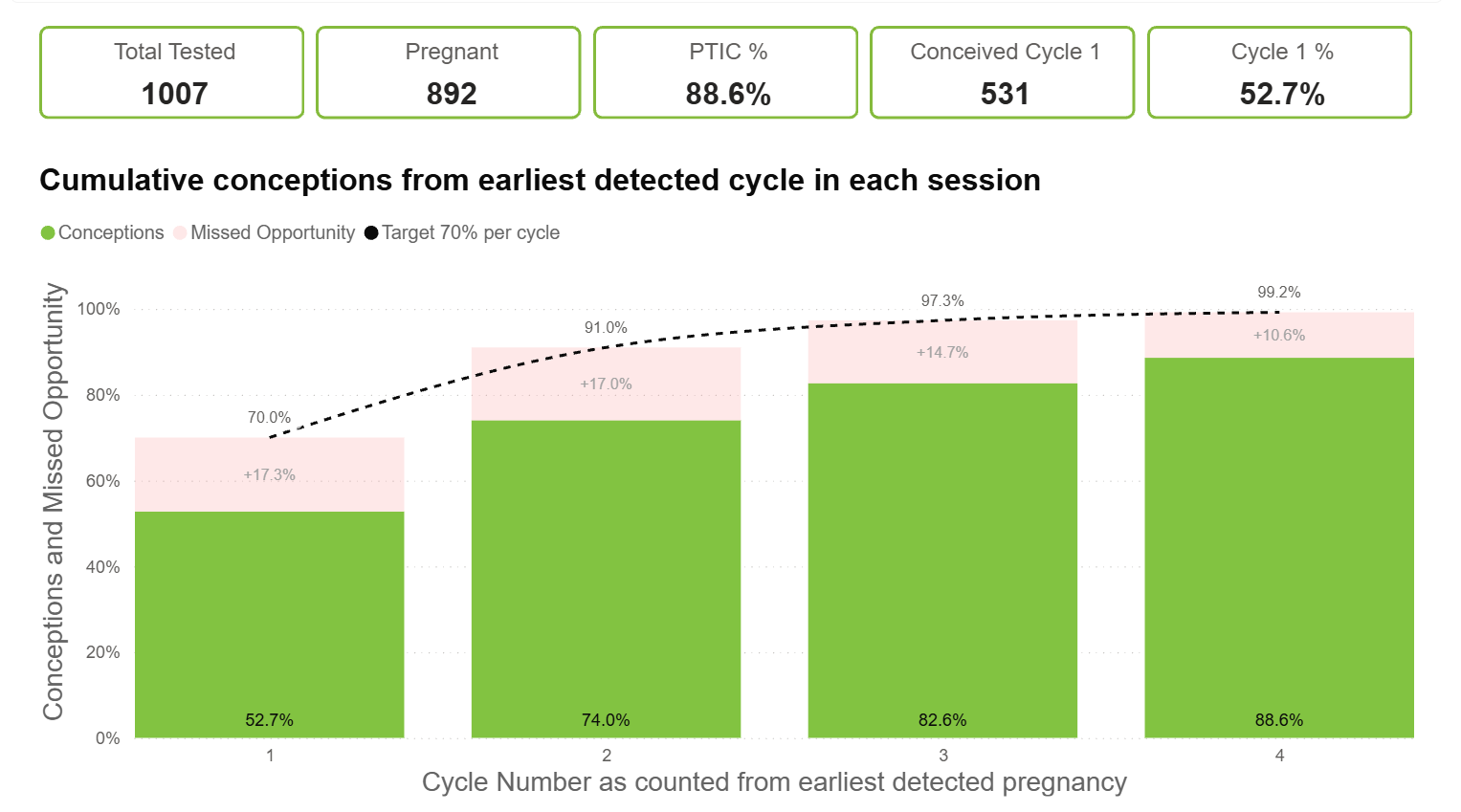 Understanding Reproduction Performance in Cattle