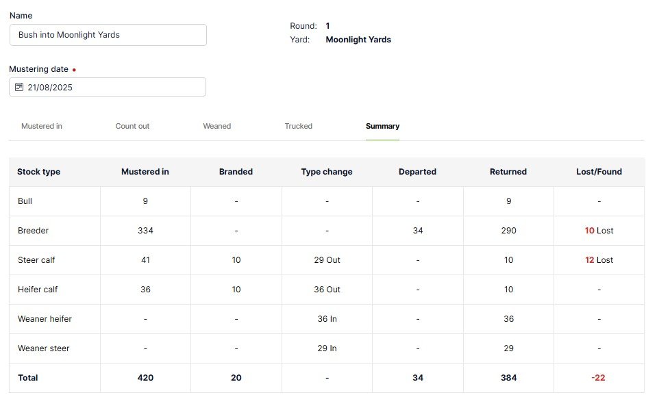 Muster summary screen showing livestock inventory and movements at Moonlight Yards, with counts by stock type before final commit