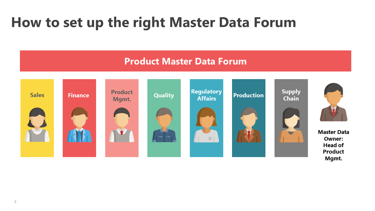 Threading the needle: How to set up the right Master Data Forum
