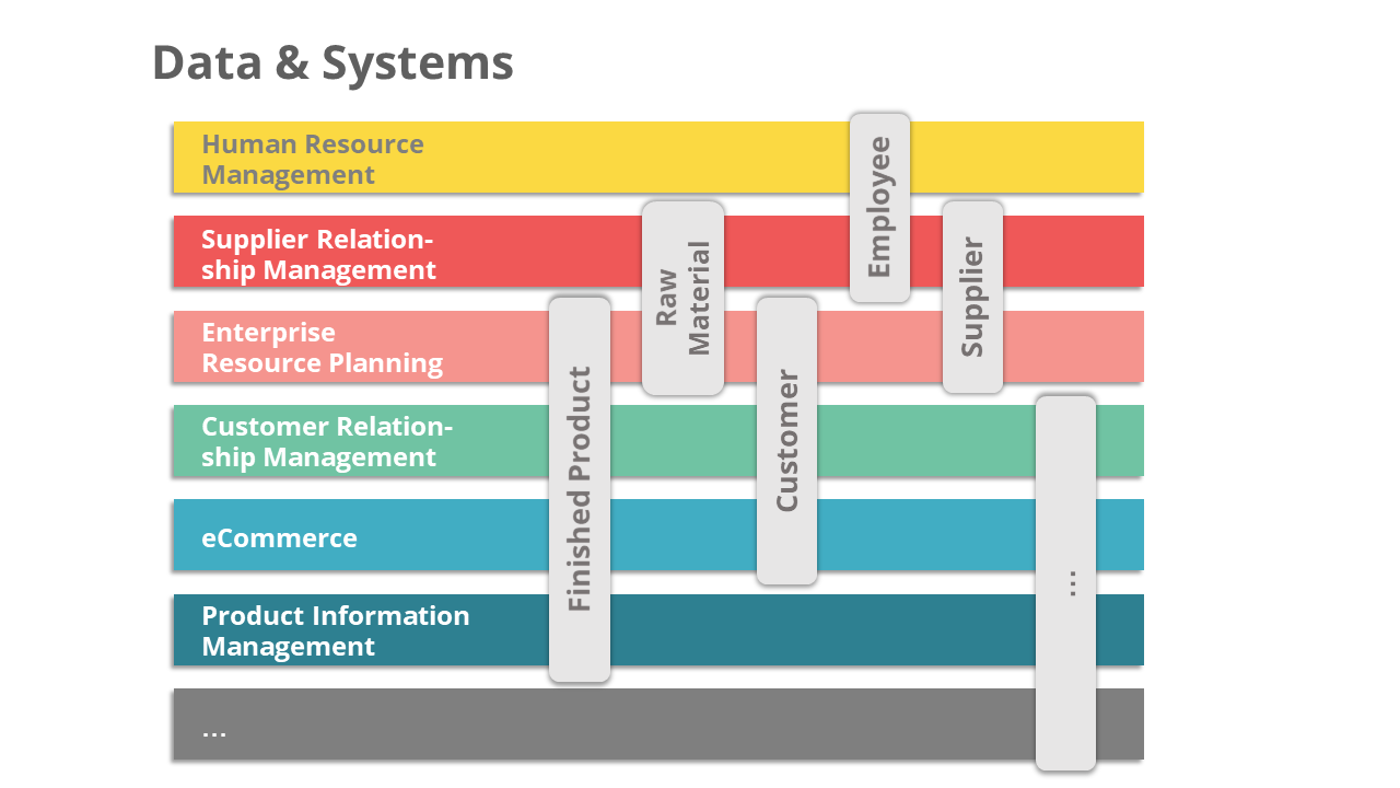 Like driving on the wrong side of the road: Why Data Governance requires a new perspective