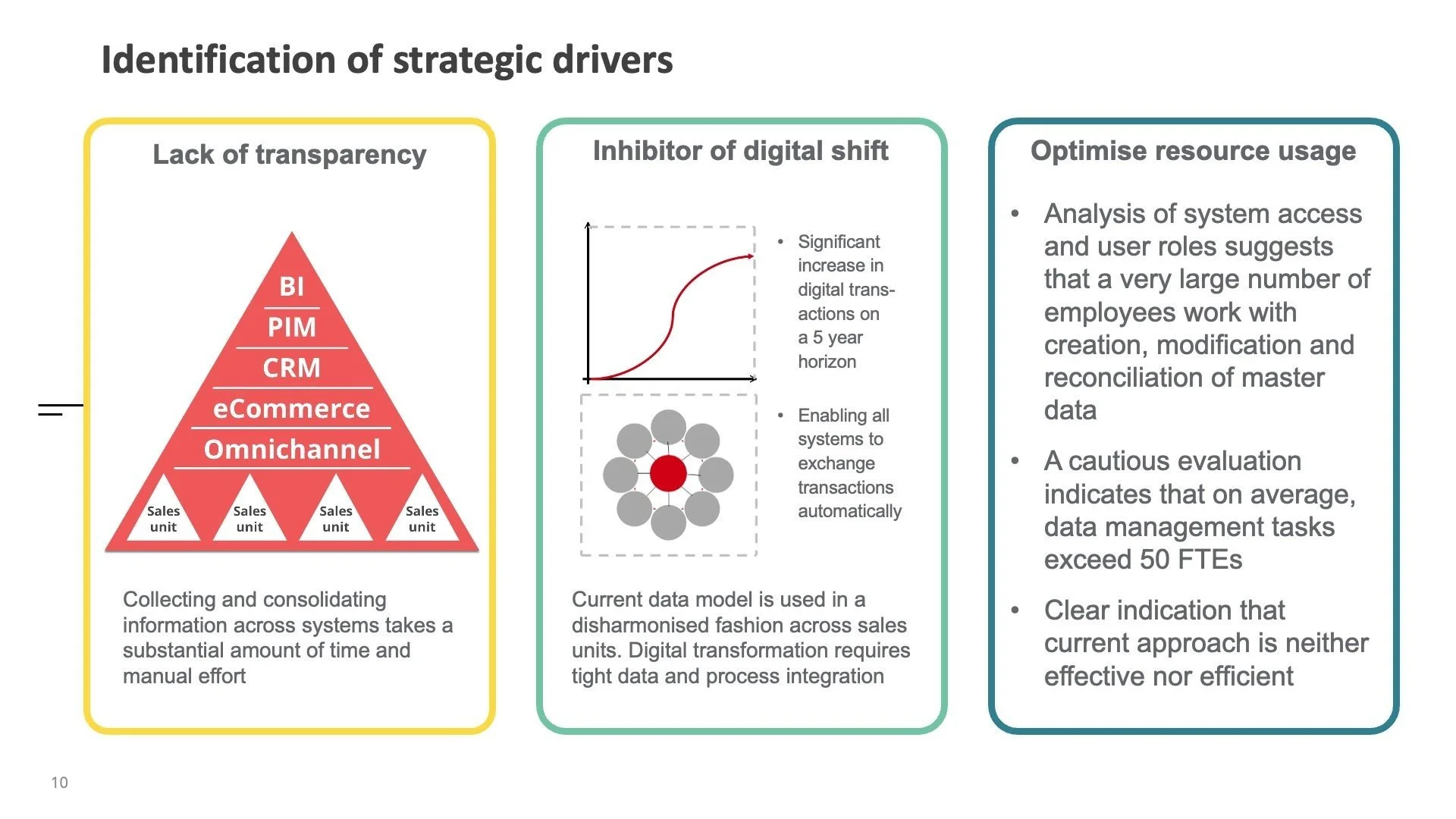 The Missing Link: How to get management approval for your Data Governance initiative