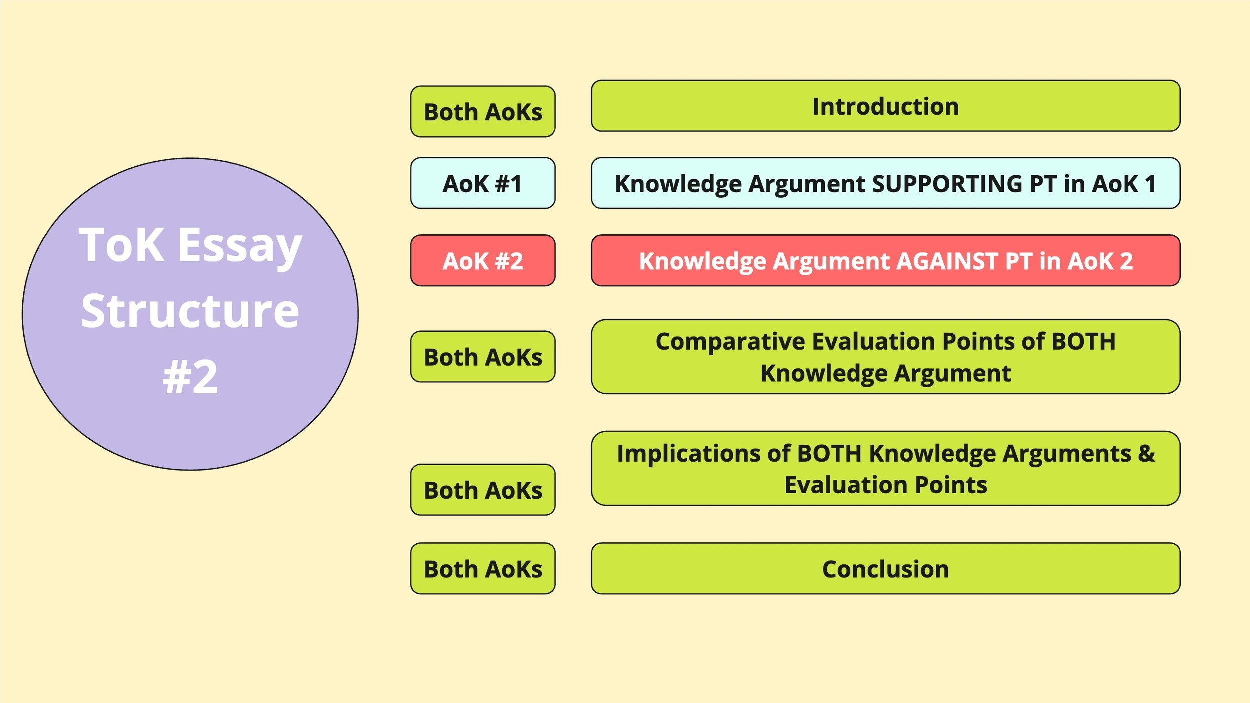 Mastering ToK Essay Structure A Comprehensive Guide — ToK Today Mastering ToK Essay Structure A Comprehensive Guide — ToK Today