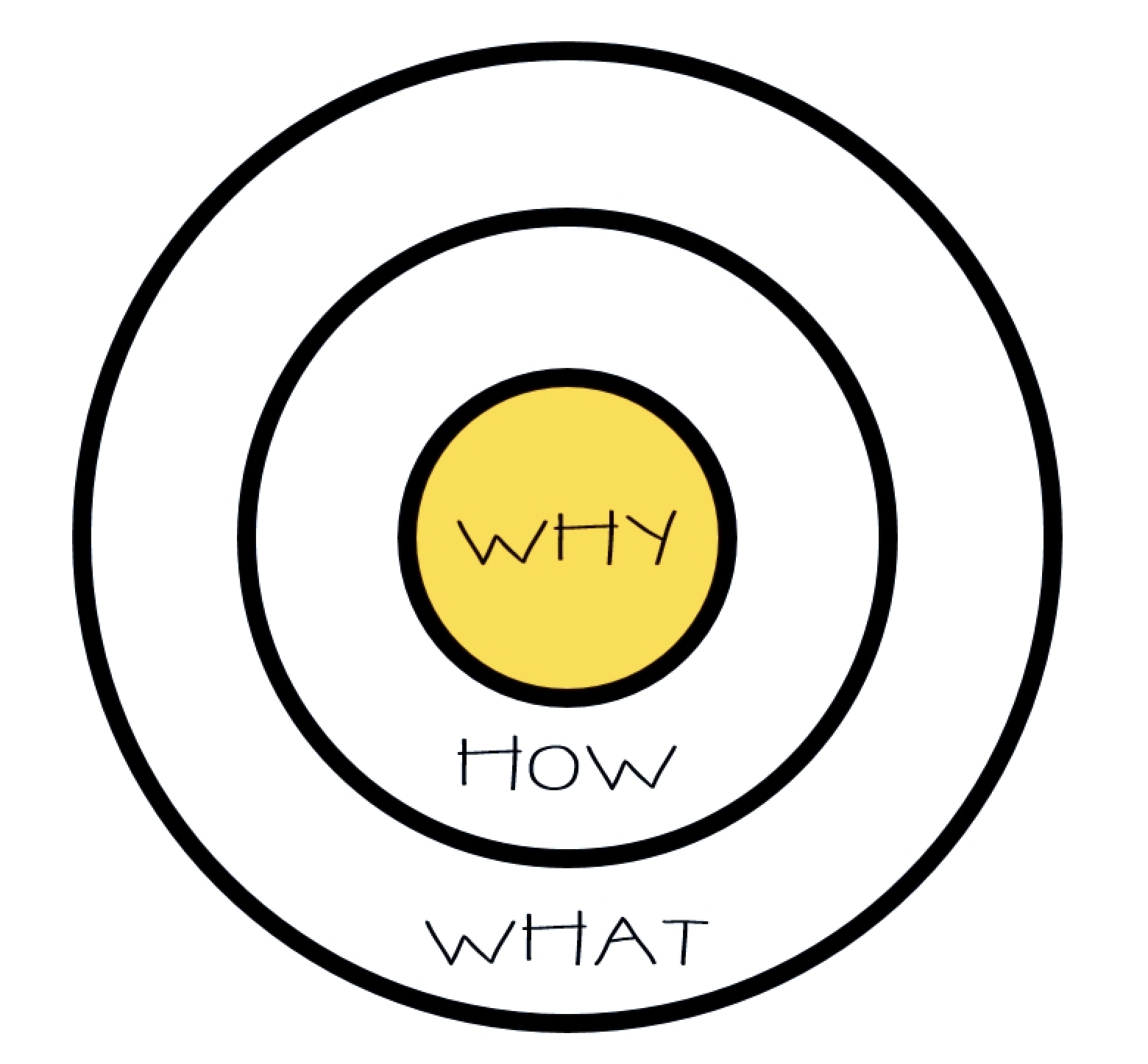 Define Your Niche and Brand Vision