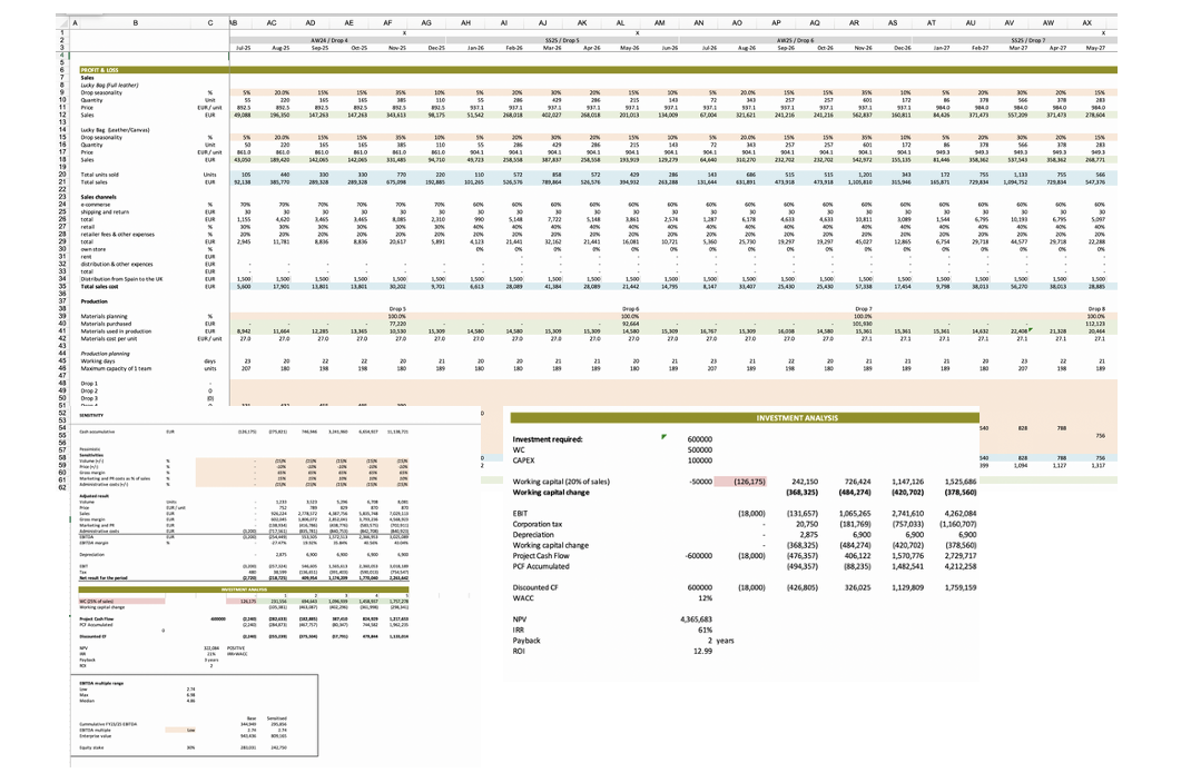 Create a Clothing Brand Business Plan