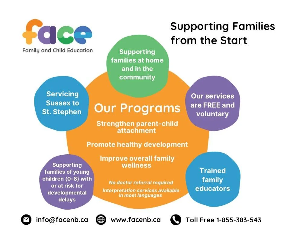 🌱 Supporting Families from the Start 🌱

FACE offers free, voluntary programs designed to strengthen parent&ndash;child attachment, support healthy development, and promote overall family wellness. Our trained family educators work with families in 