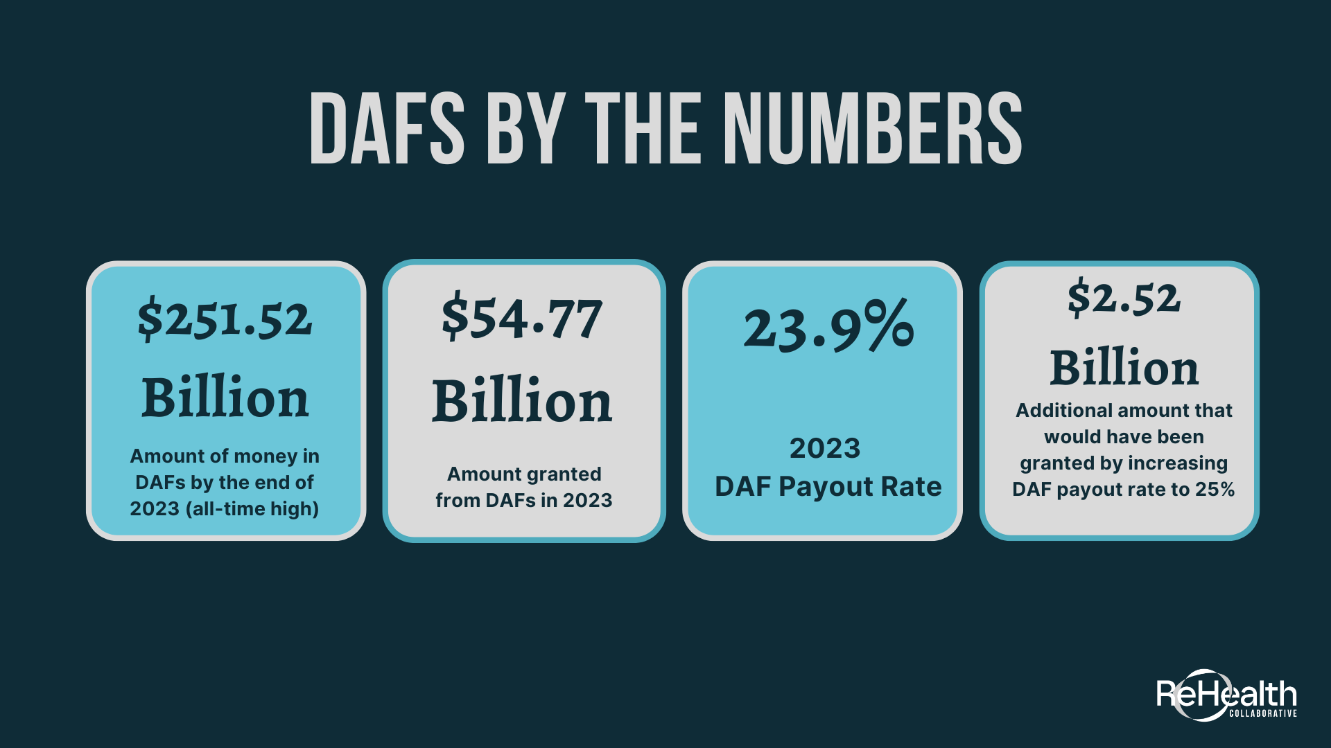 Donor Advised Funds and the Opportunity for Community Health Innovation