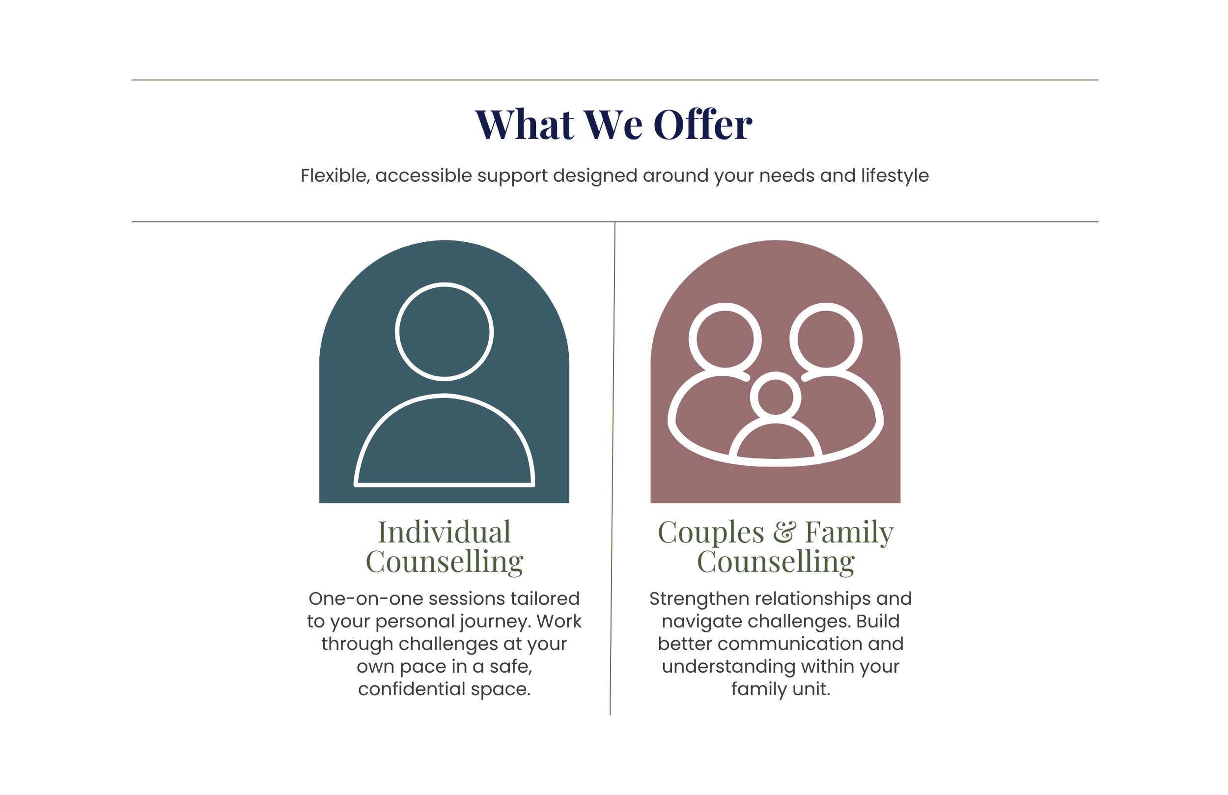 Infographic comparing individual counseling and couples and family counseling, including their goals and methods.