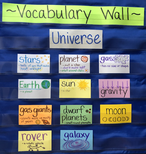 Vocabulary Word Walls