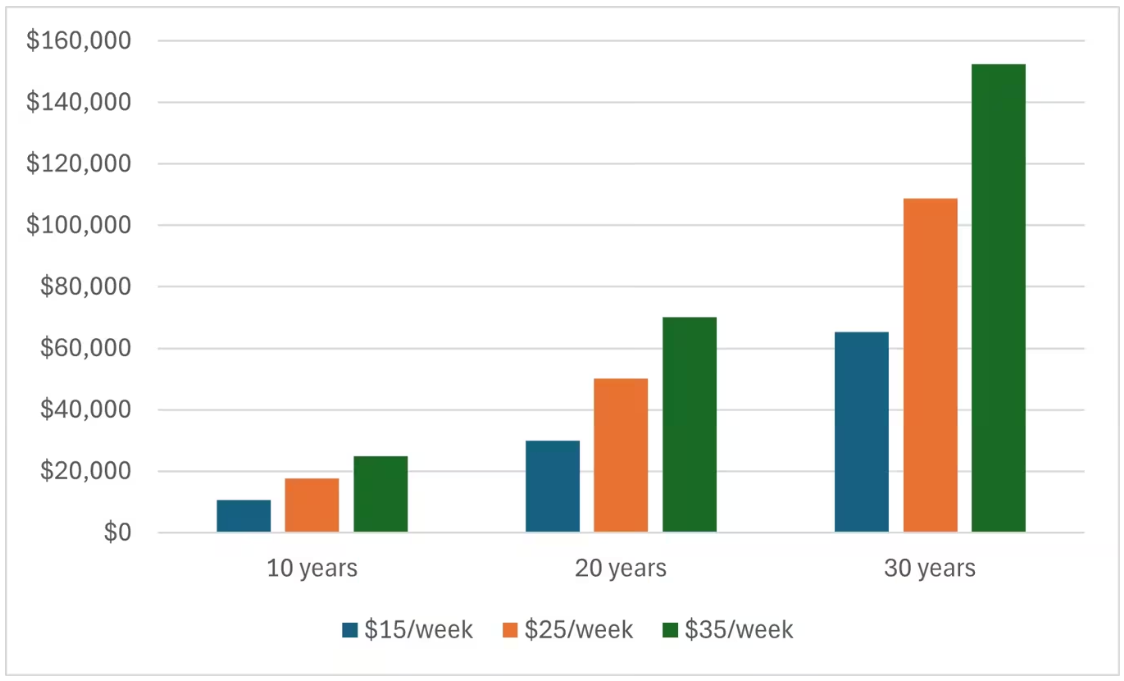 Turn your tax refund or bonus into future income — LA457
