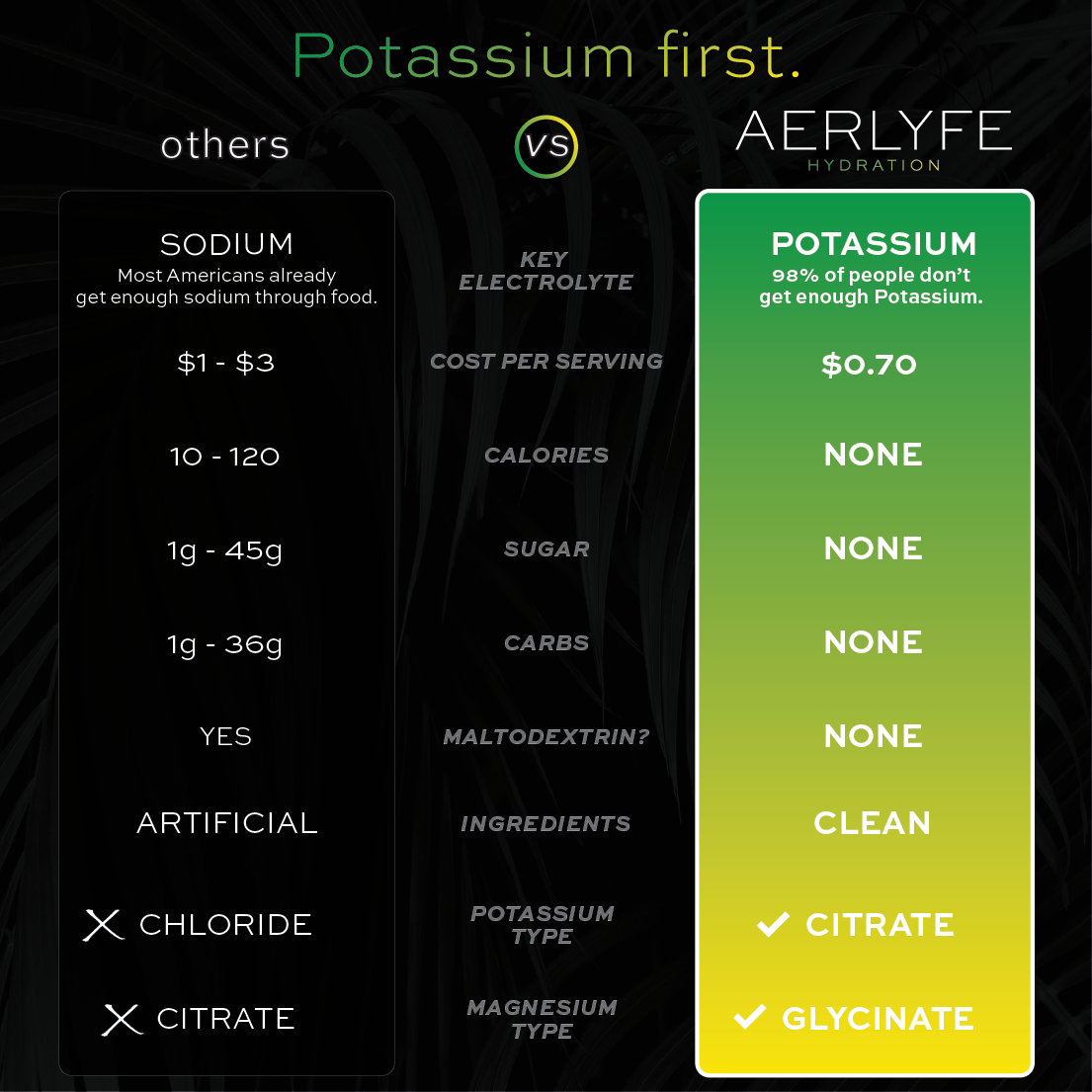 PotassiumFirst.webp