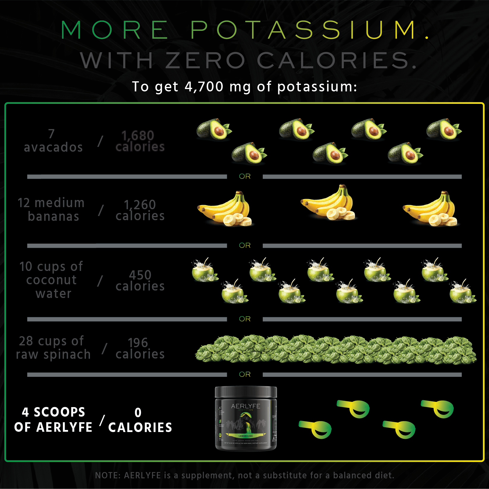 MorePotassium.webp