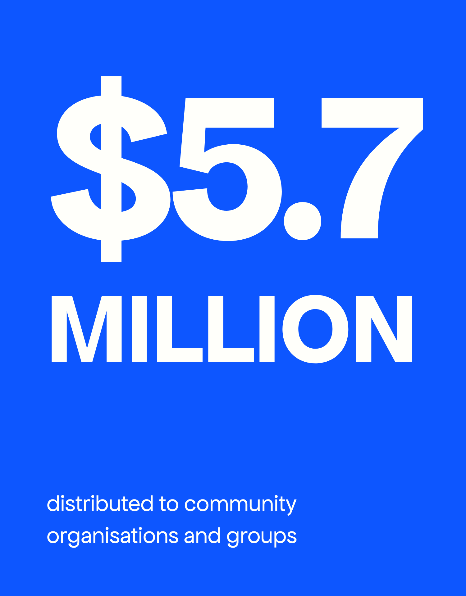 Statistics: $5.7M distributed to community groups and organisations