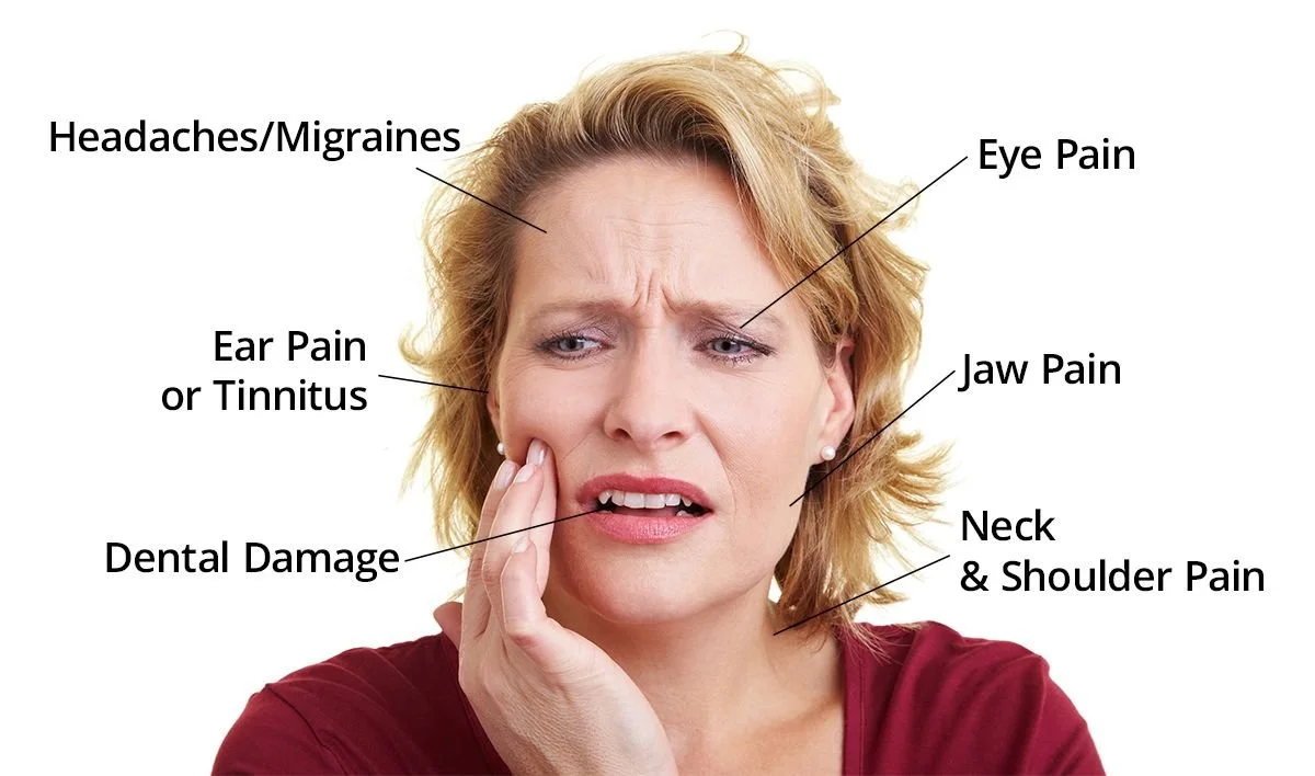 Diagram of a woman’s face showing labeled areas affected by TMJ Disorder, including jaw pain, headaches, ear pain, and dental damage.