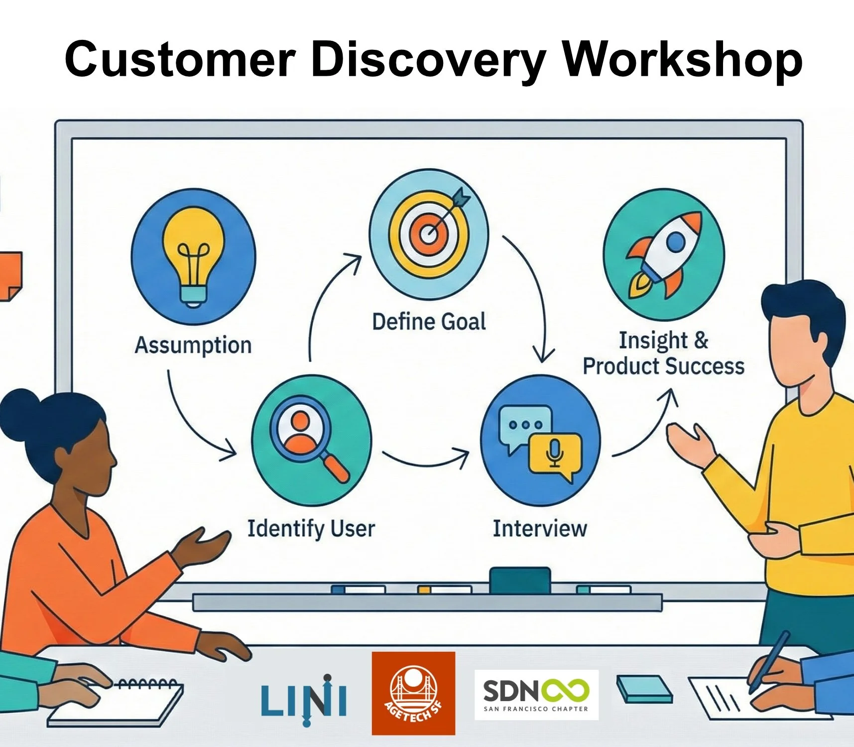 Beyond Market Research: A Tactical Guide to Customer Discovery