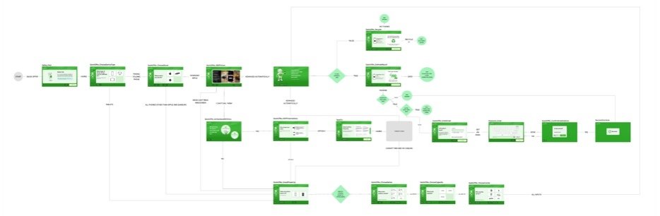 Screenshot of three workflows for customer journeys with Quick Offer
