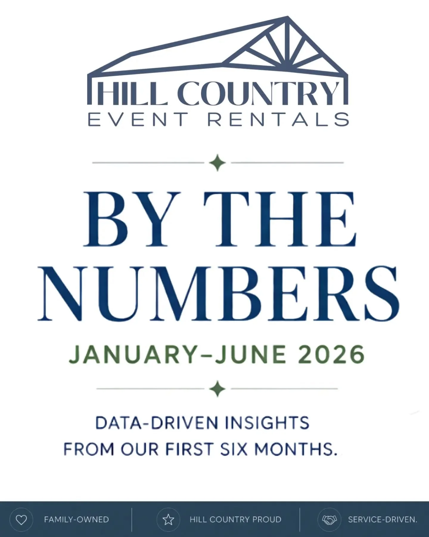📊 The numbers tell a story.

Here's a look at our first half of 2026:

✨ 261 events

🚚 162 delivery &amp; pickup routes

📦 24,494 rental items booked

📈 562% year-over-year growth

Behind every event is data that helps us make smarter decisions, 