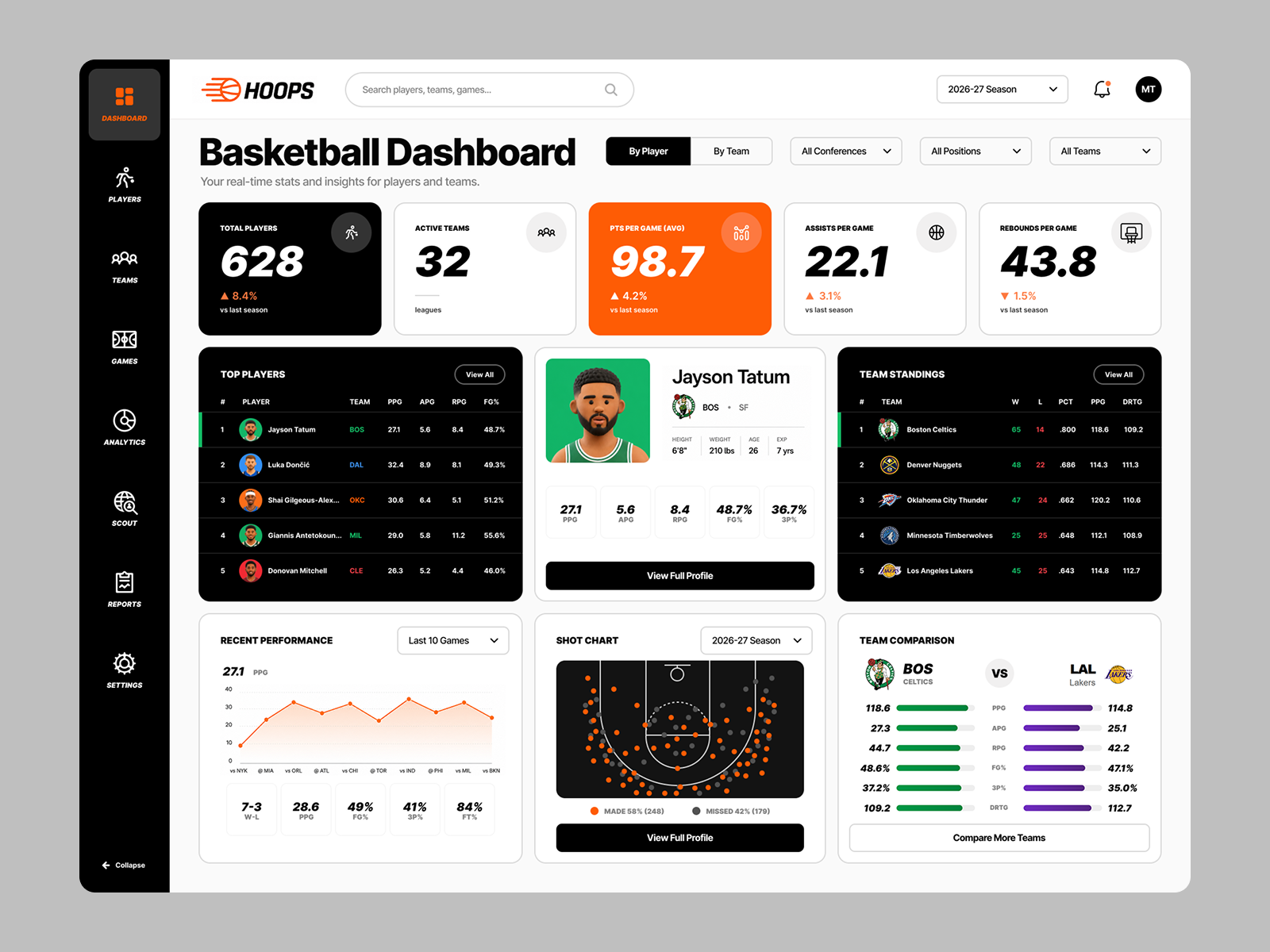 Hoops Basketball Dashboard