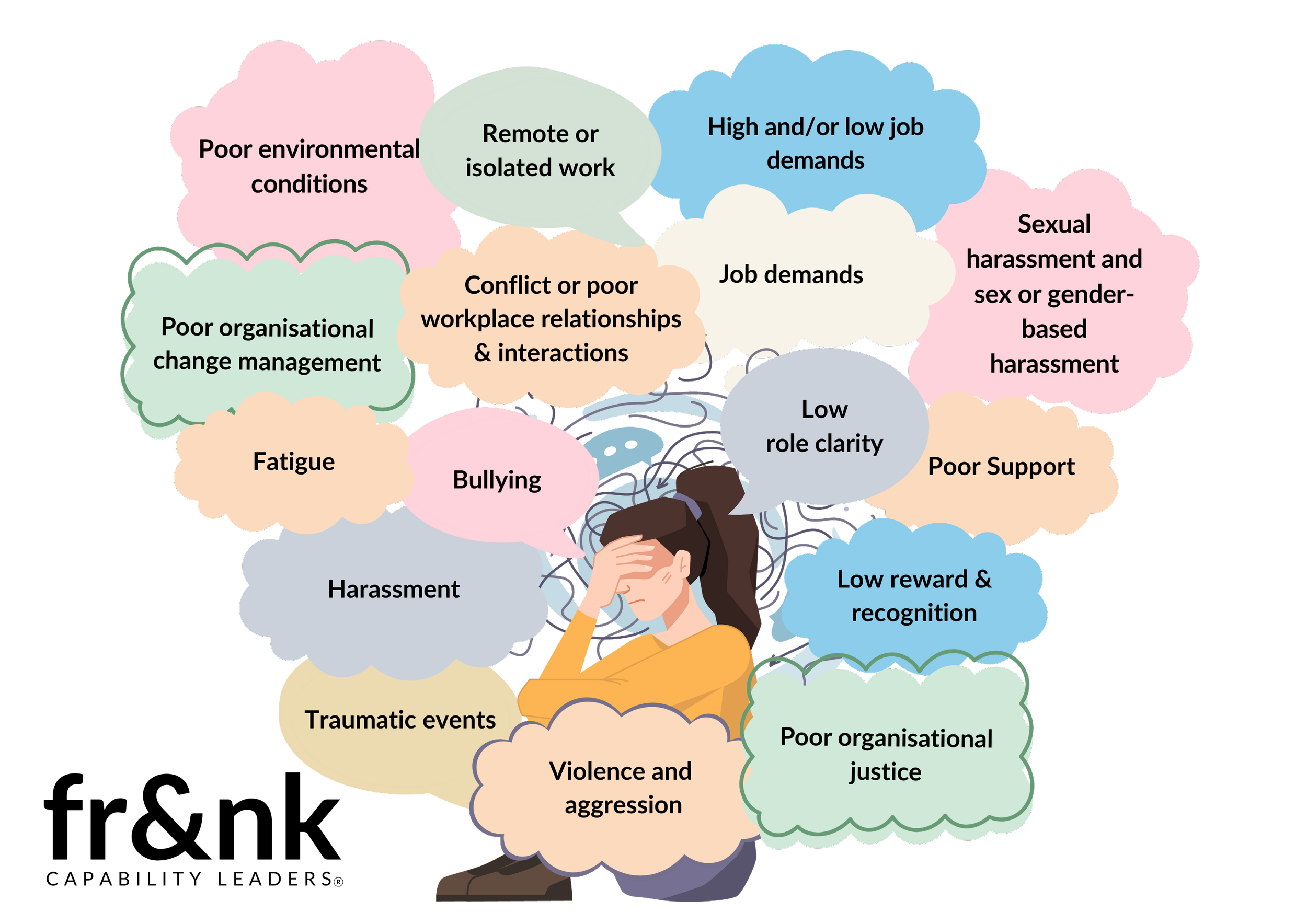Psychosocial Risk Management