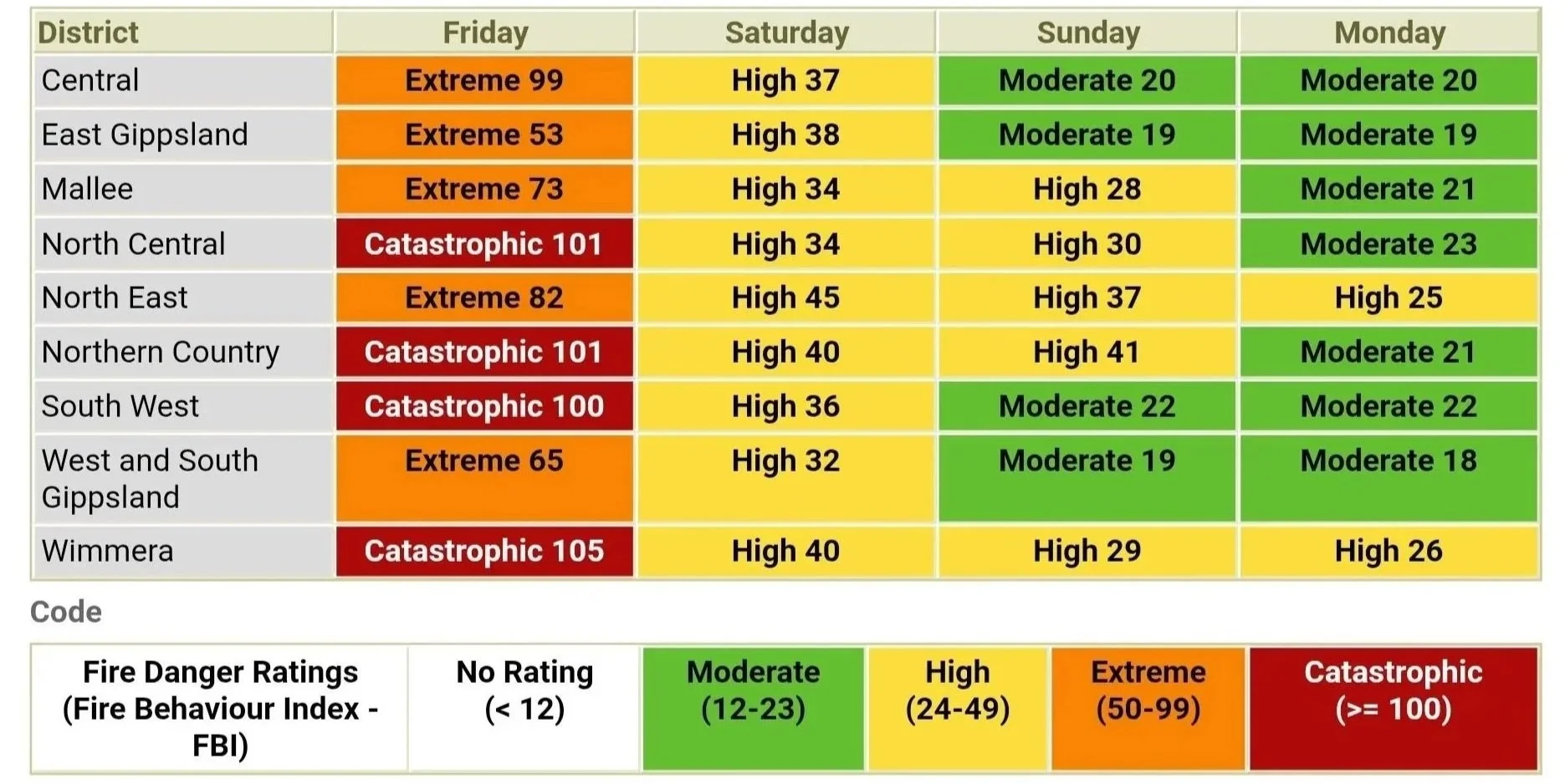 Holding steady in a hard summer: learning, preparedness and community courage