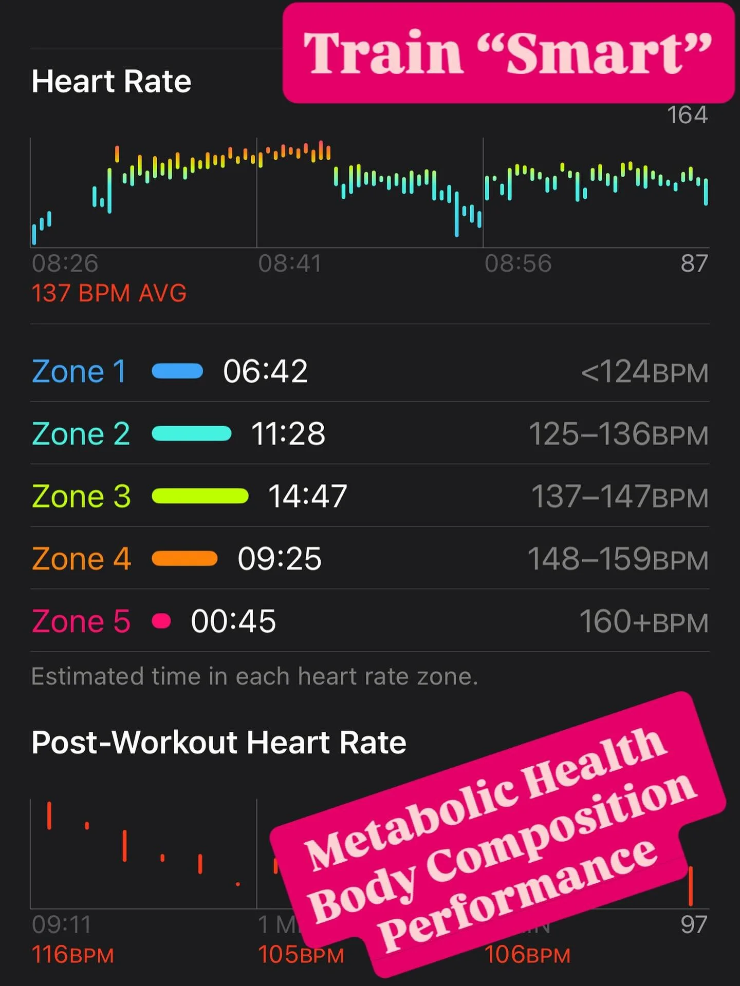 Train Smart 
Build lean muscle, boost fat burning and enhance metabolic health 

What really counts is the quality of your effort.

This morning&rsquo;s session was 40 minutes ✨
20 minutes interval training on a treadmill and SkiErg and 20 minute str