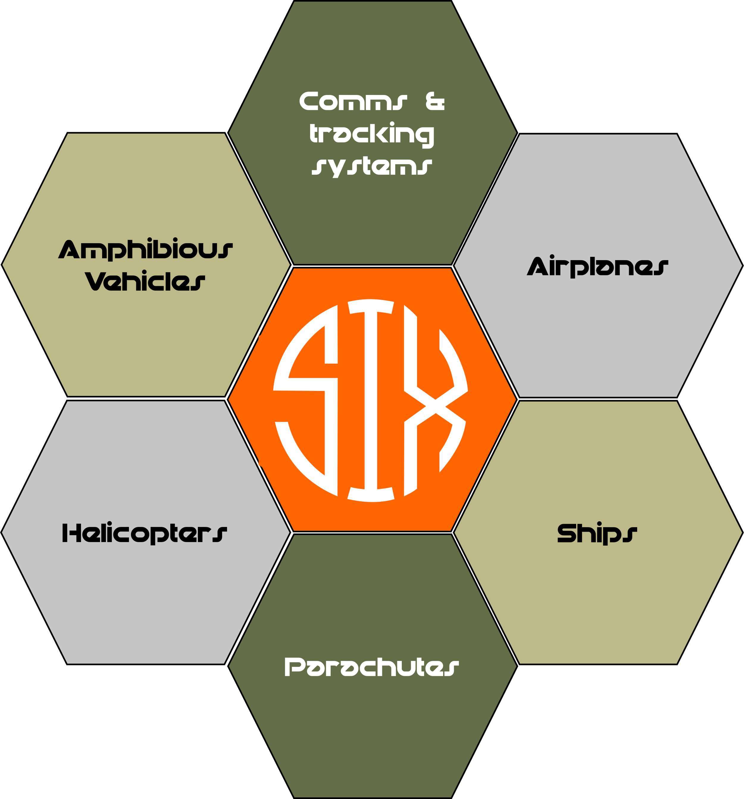 Diagram showing different military vehicles and systems, including communication and tracking systems, airplanes, ships, helicopters, and paratroopers, arranged in hexagons.
