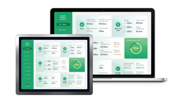 Two electronic devices, a tablet and a laptop, displaying green-themed energy management dashboards with data on solar energy, battery status, and system performance.