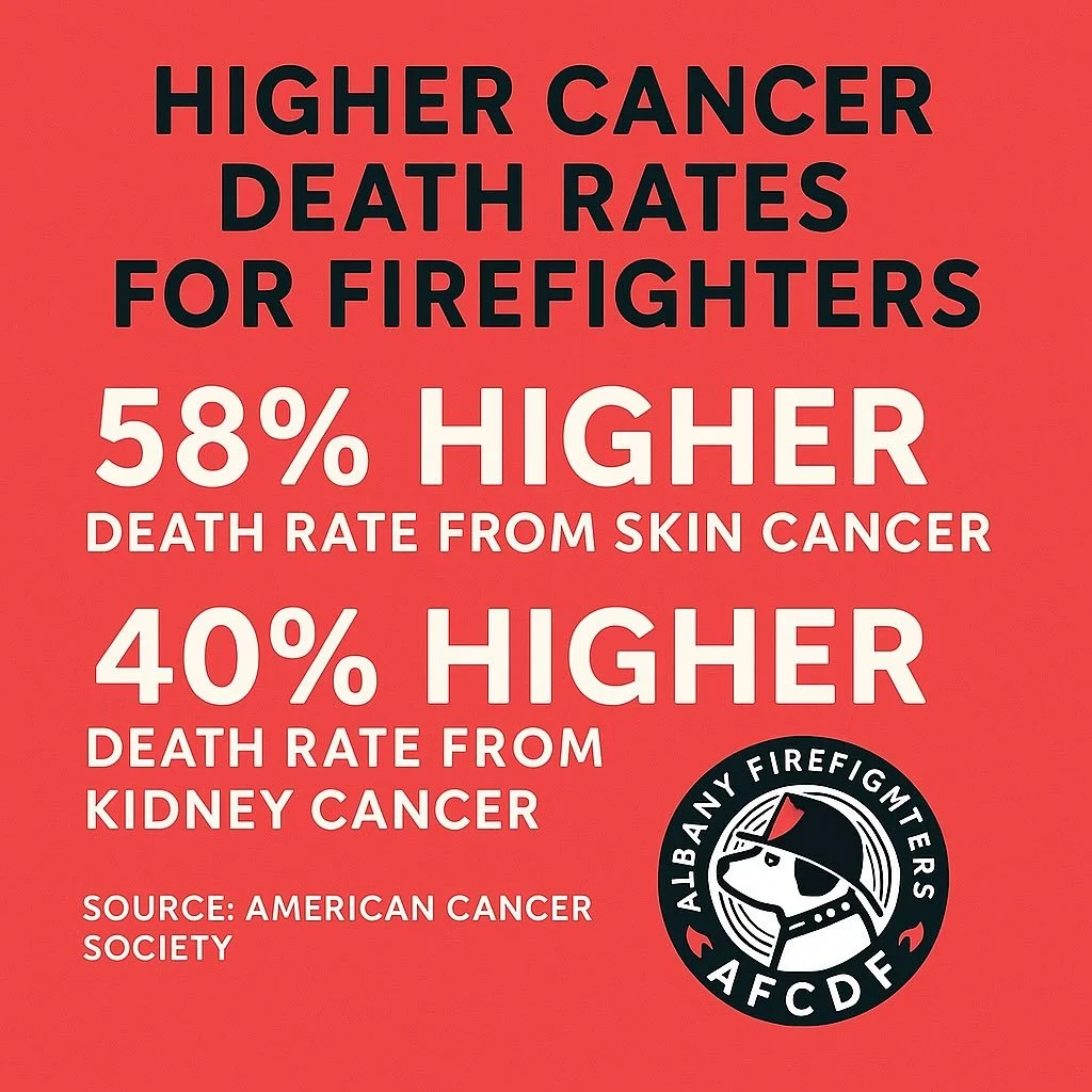 Firefighters face deadly risks long after the fire is out.

🔥 58% higher death rate from skin cancer
🔥 40% higher death rate from kidney cancer

Source: American Cancer Society via CBS News
🔗 https://www.cbsnews.com/philadelphia/news/firefighters-