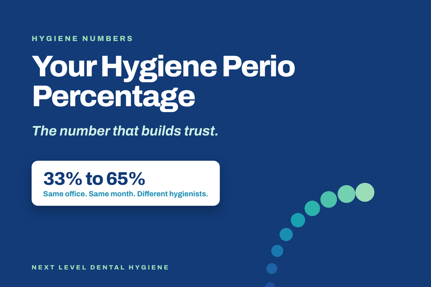 Your Hygiene Perio Percentage:         The Number That Builds Trust