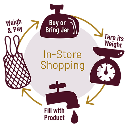 IN-STORE SHOPPING | HOW IT WORKS!