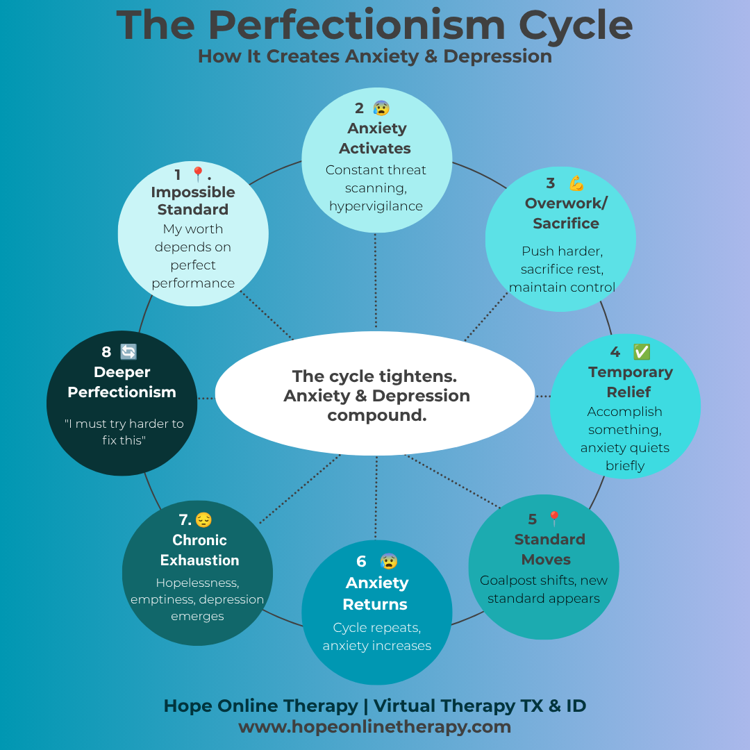 Perfectionism, Anxiety, and Depression: The Connection You Might Be Missing