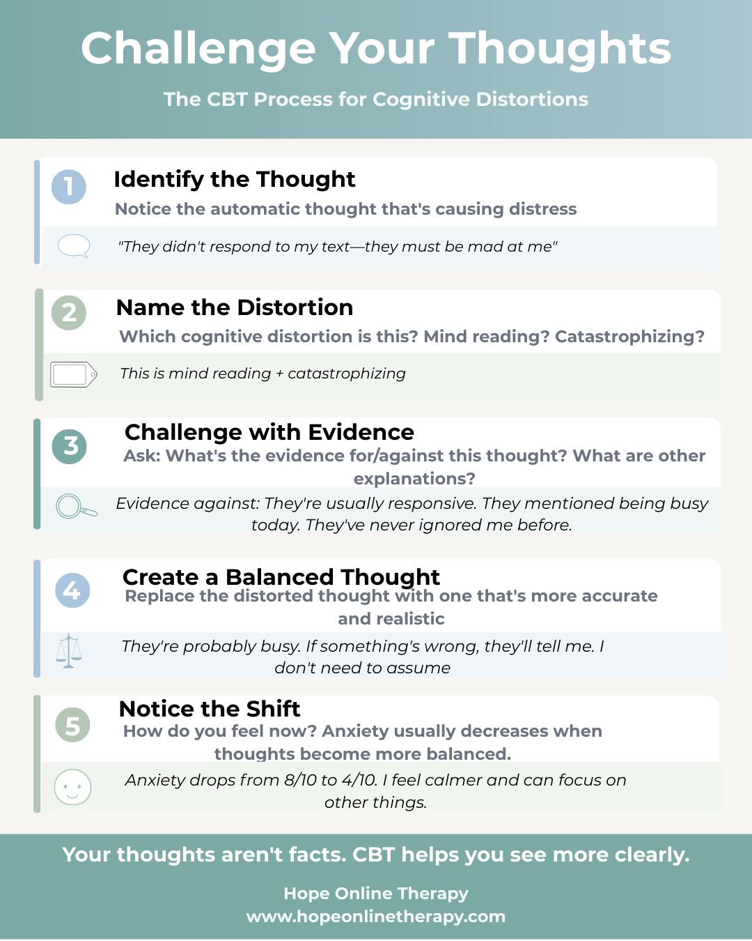 Five-step CBT process for challenging cognitive distortions: identify the thought, name the distortion, challenge with evidence, create balanced thought, notice the shift, with real examples