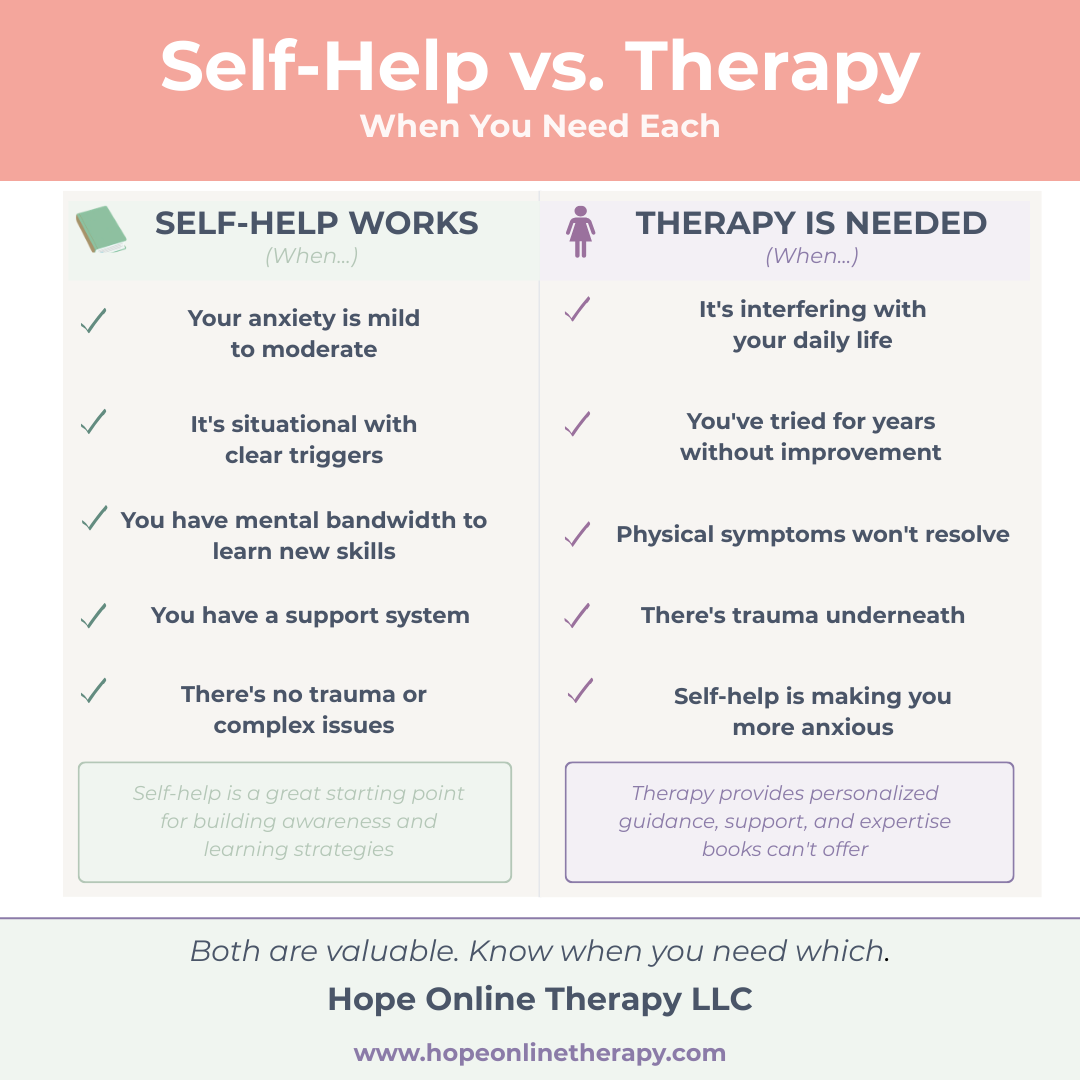 Self-help versus therapy comparison showing when each is appropriate: self-help works for mild situational anxiety with support, therapy needed when anxiety interferes with life, years without improvement, physical symptoms, or trauma present