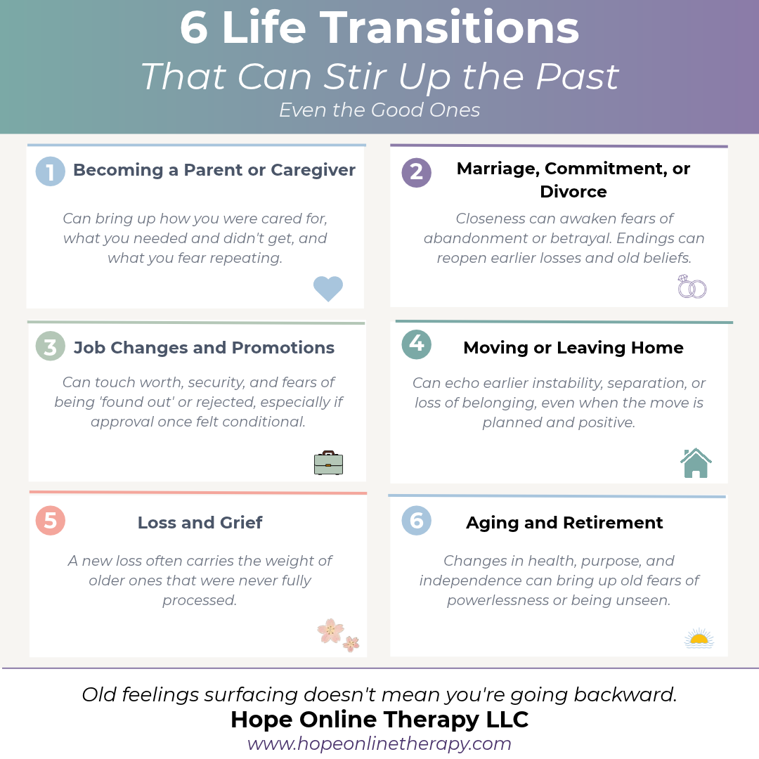 Six life transitions that can stir up old trauma: becoming a parent or caregiver, marriage or divorce, job changes and promotions, moving or leaving home, loss and grief, and aging or retirement.