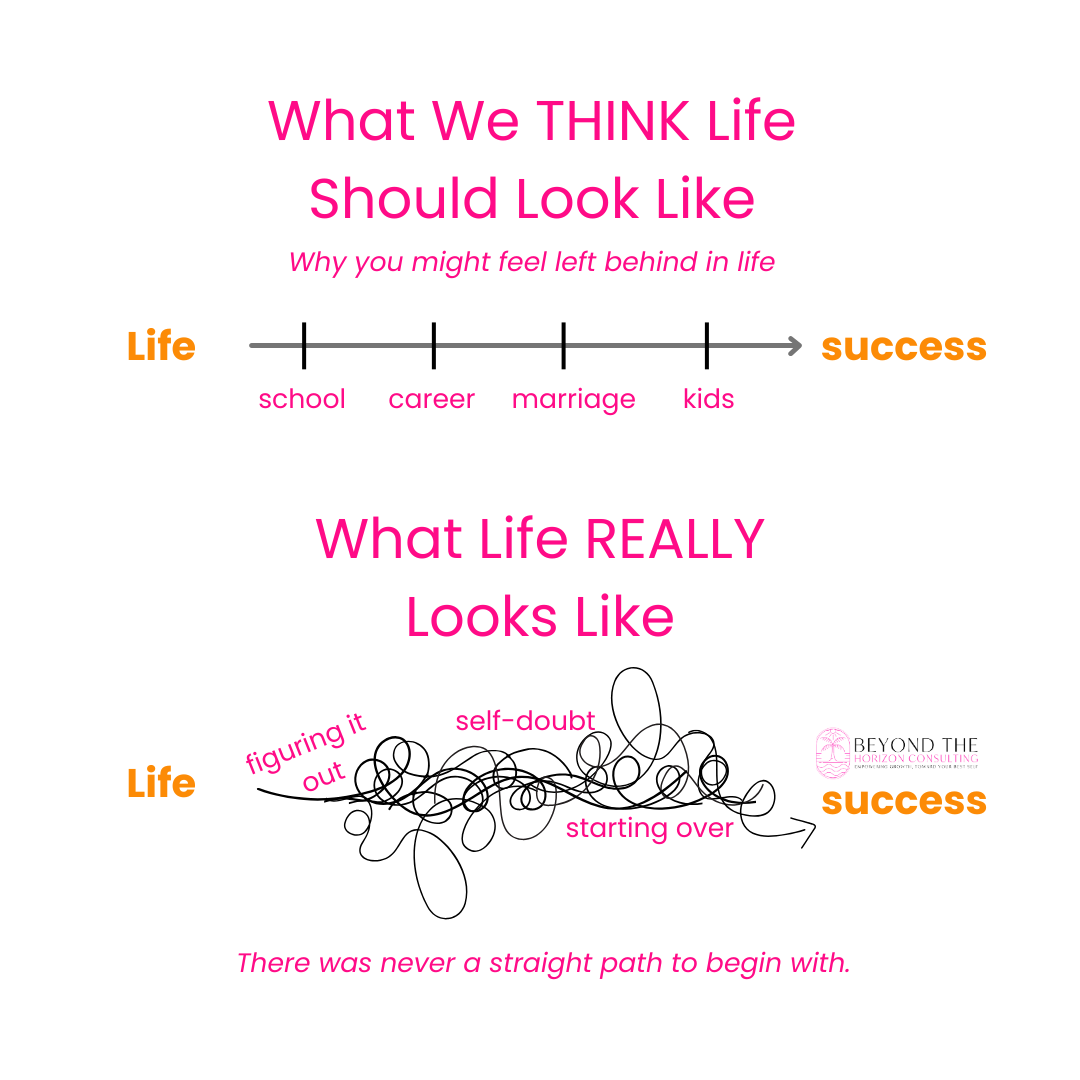 expectation vs reality life timeline showing linear path versus messy journey with self doubt, starting over, and figuring it out