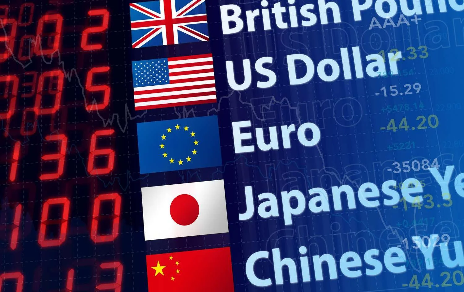 Why Forex Speculation Is Not for Most Investors