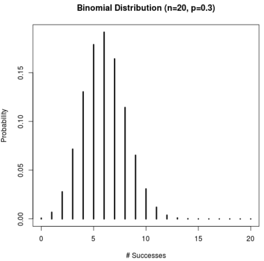 How the Black-Scholes Model Powers Options Trading