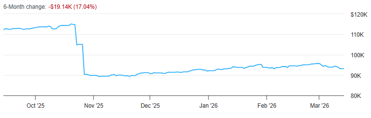 Why Active Mutual Funds Still Exist in Today’s Market