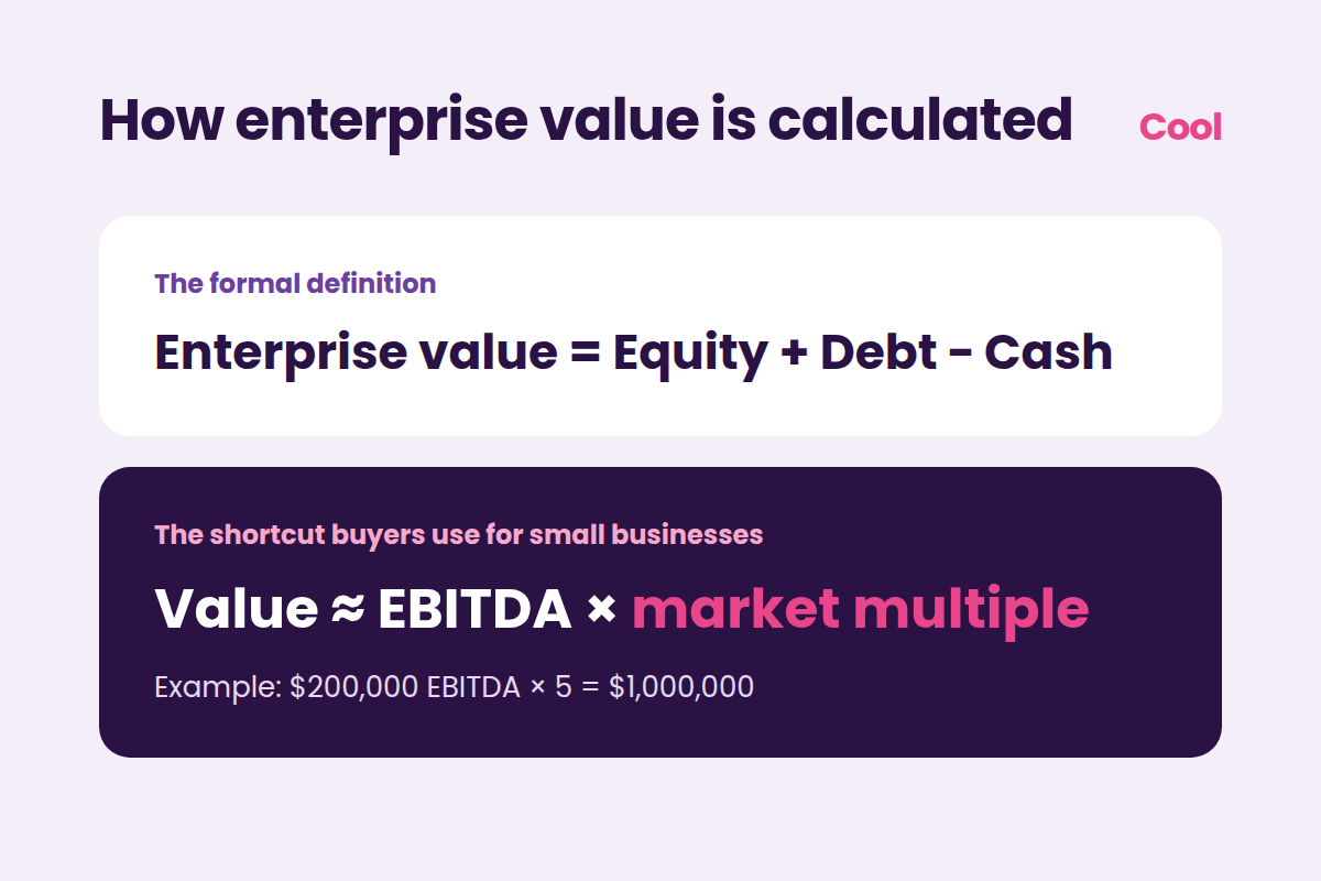 Enterprise value formula: equity plus debt minus cash, and EBITDA times market multiple