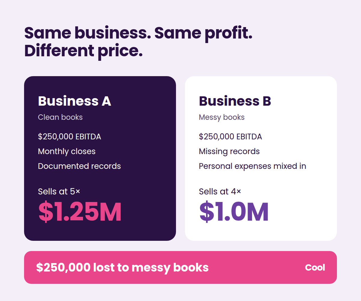 Example showing how messy bookkeeping lowers business valuation from $1.25 million to $1 million