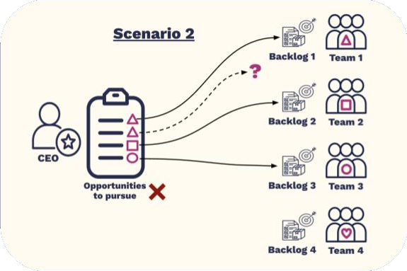 Back to Project Teams?