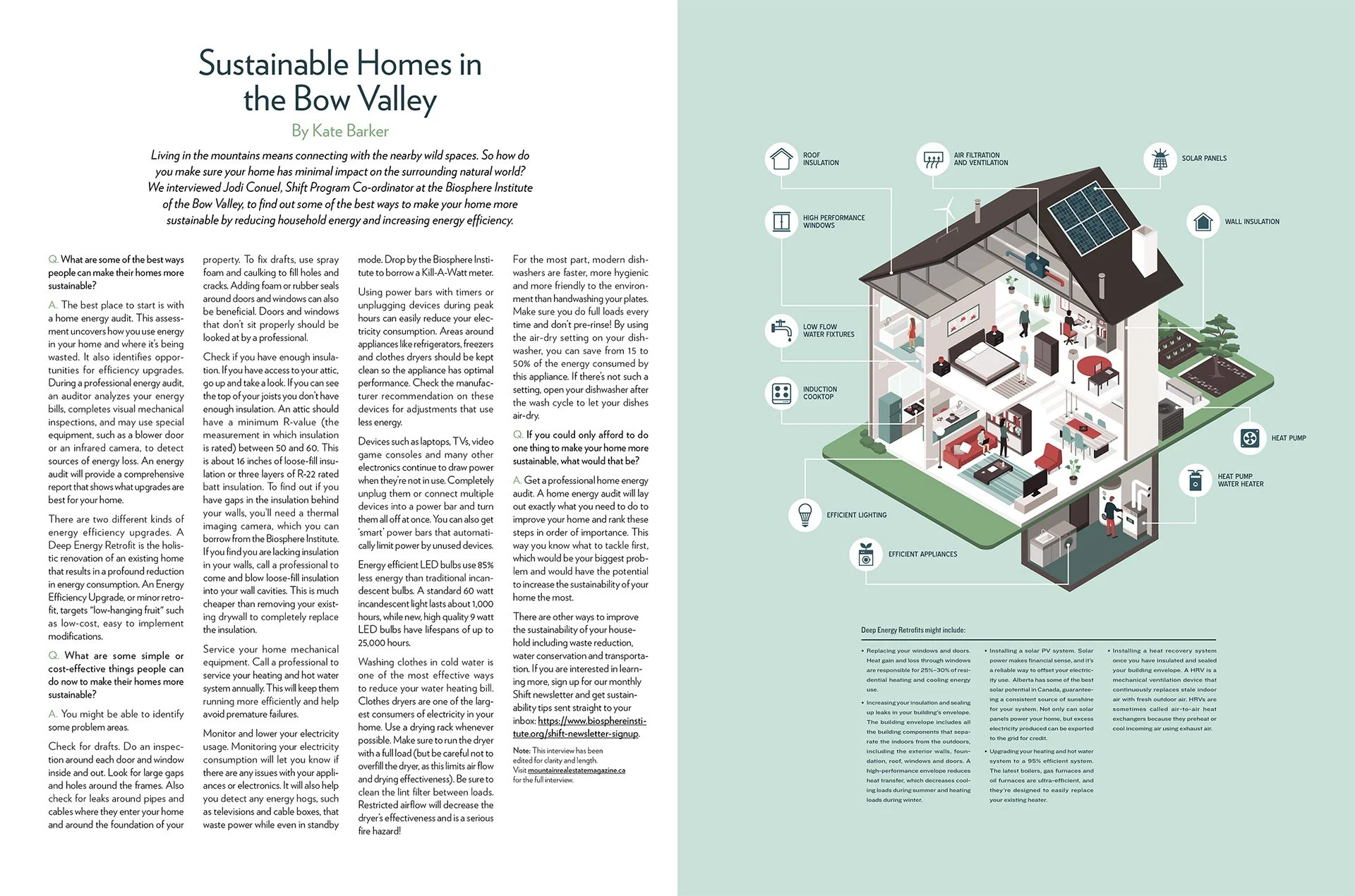 Mountain Real Estate Magazine