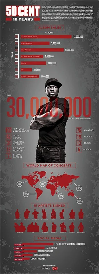 50Cent_10years_Infograph_hires copy.jpg