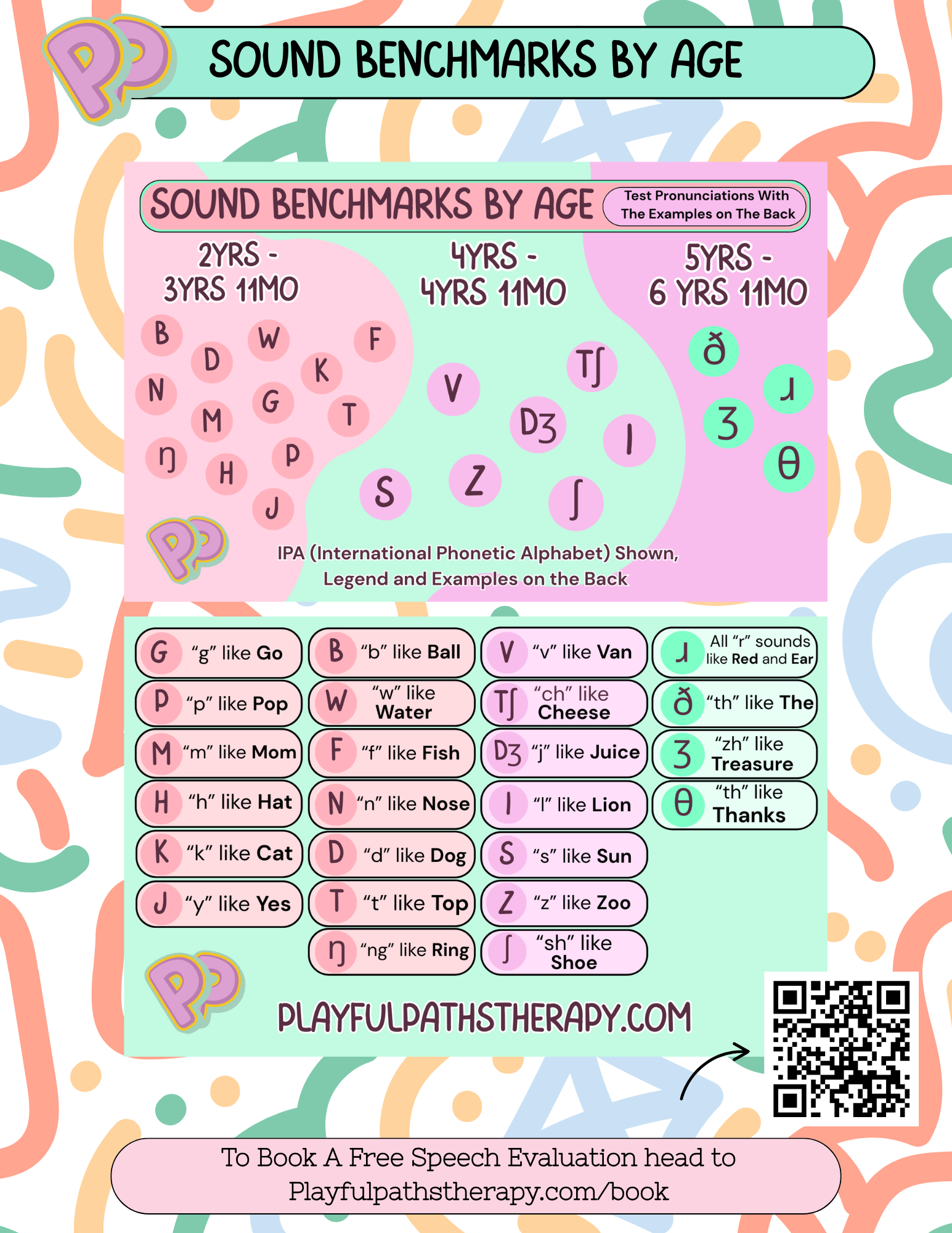Sound Benchmarks by Age PDF Playful Paths Speech Therapy LLC